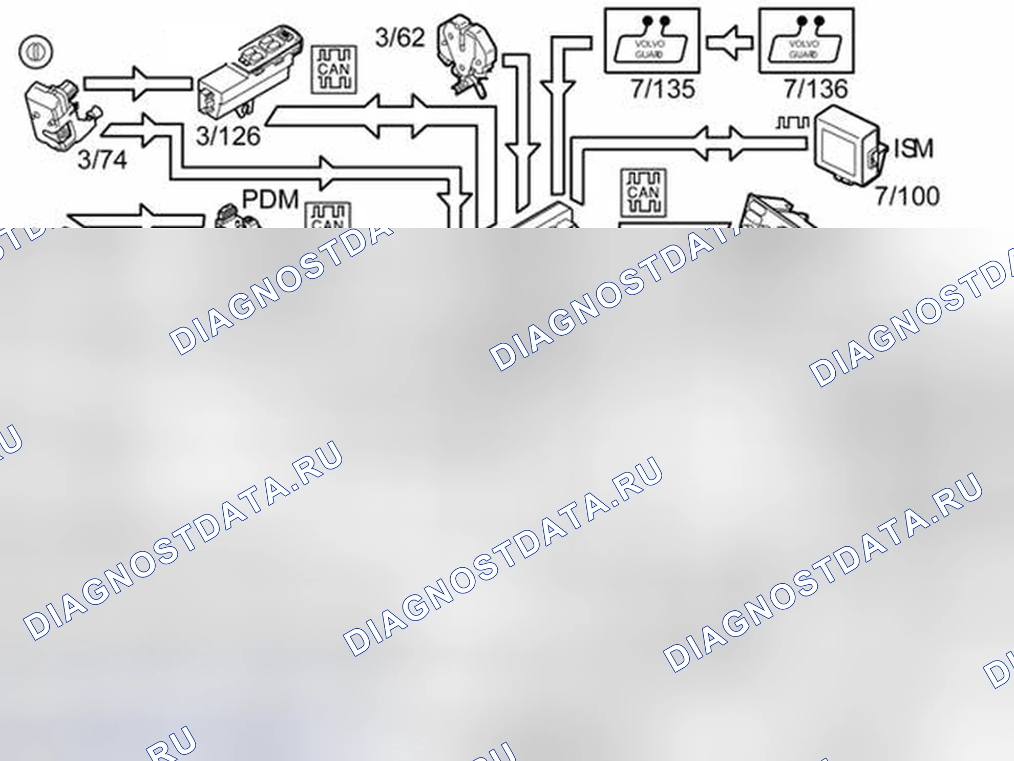 Рис. 110: АКТИВАЦИЯ. Volvo XC90 I рестайлинг