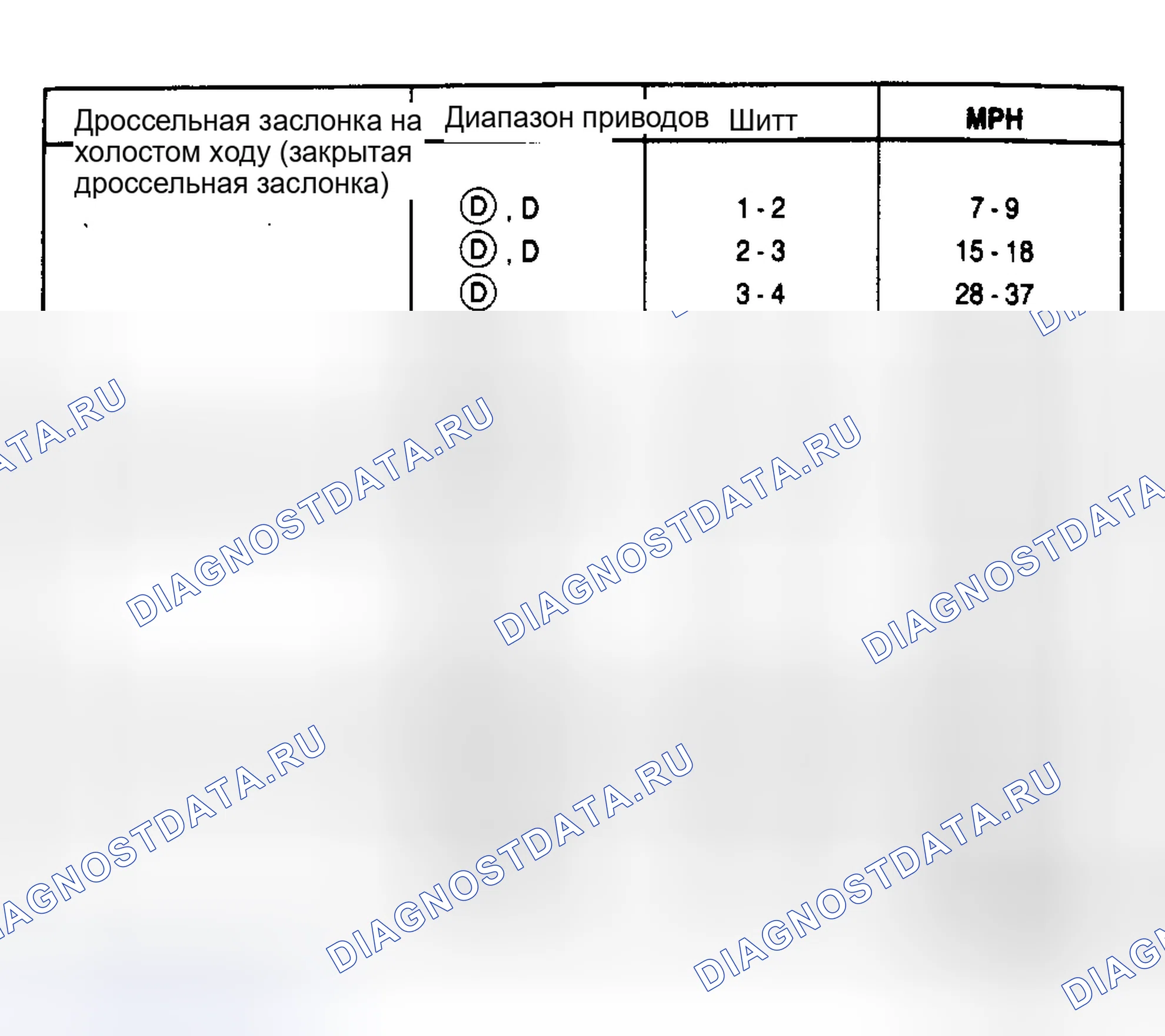 Рис. 3: 5.0L Crown Victoria и Grand Marquis/Crown Victoria Police PKA-EU (3.55 Axle Ratio). Hyundai Matrix I рестайлинг 2