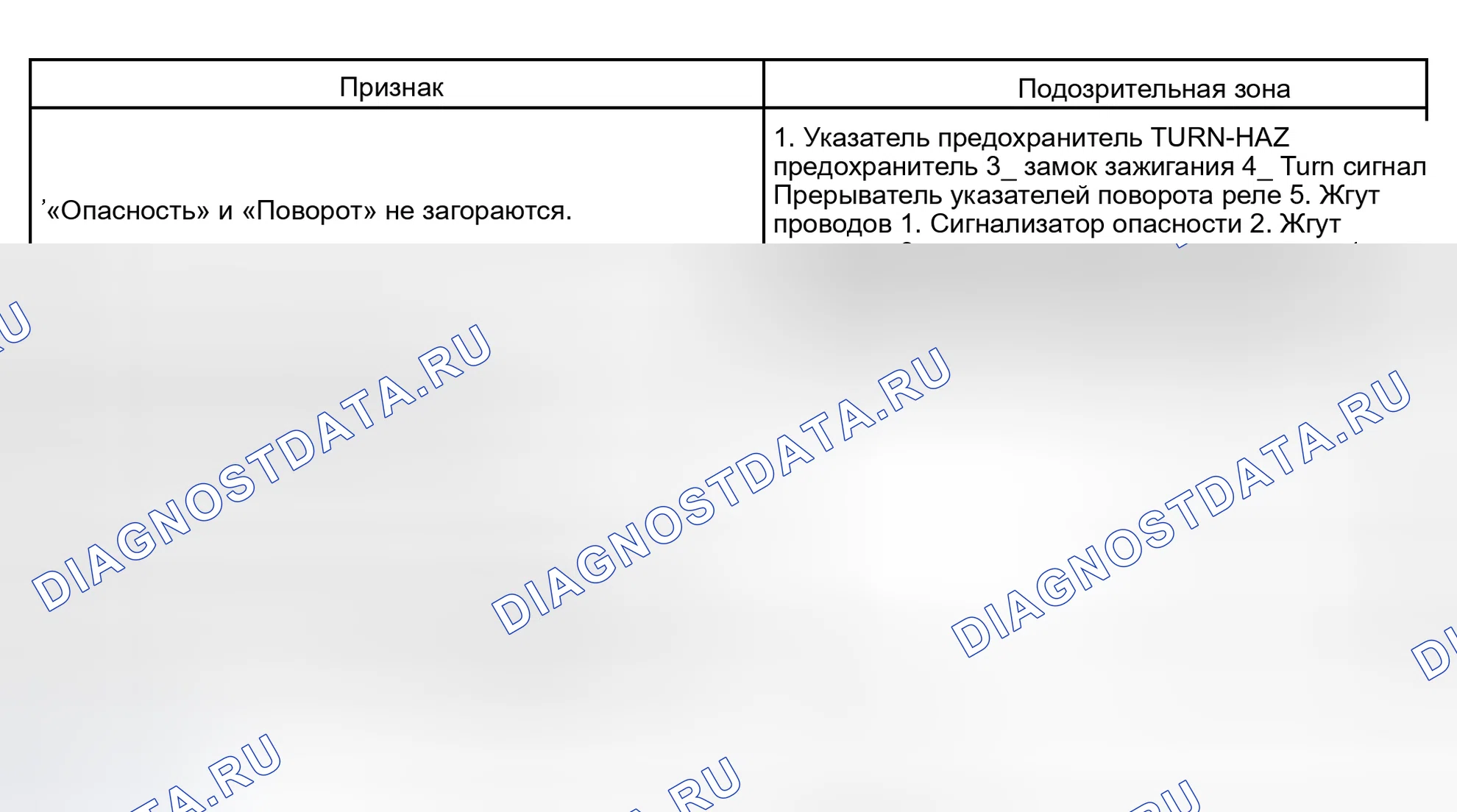 Рис. 143: ПОВОРОТНИК И СИСТЕМА ПРЕДУПРЕЖДЕНИЯ ОБ ОПАСНОСТИ. Toyota Sequoia I рестайлинг