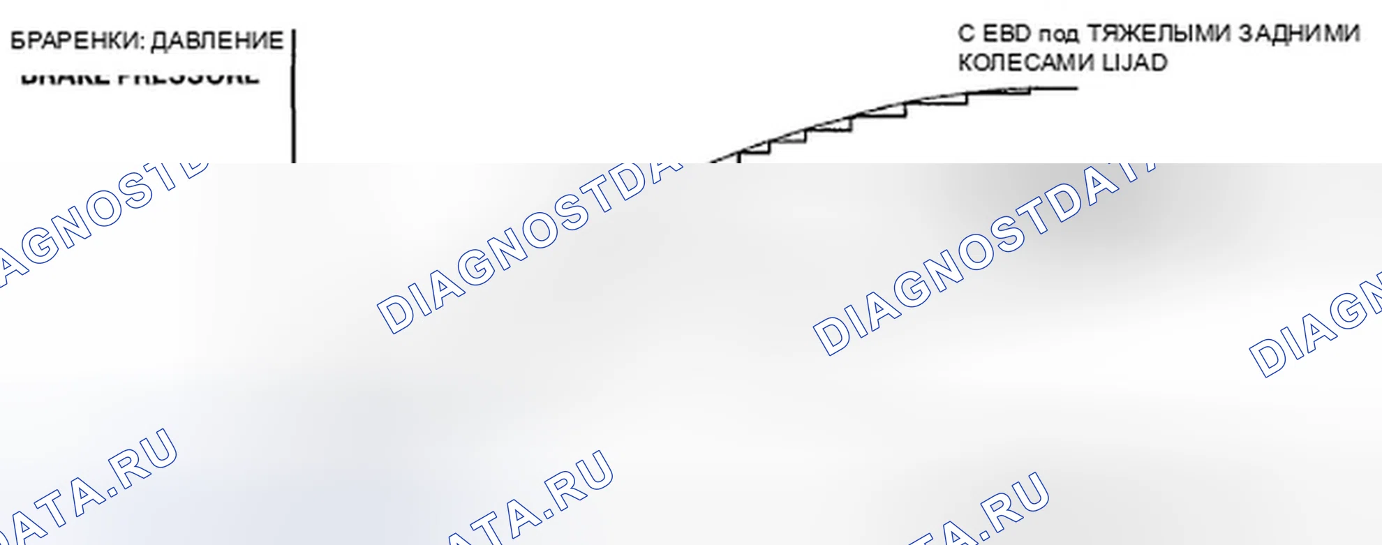 Рис. 96: Характеристики EBD. Honda Fit GE