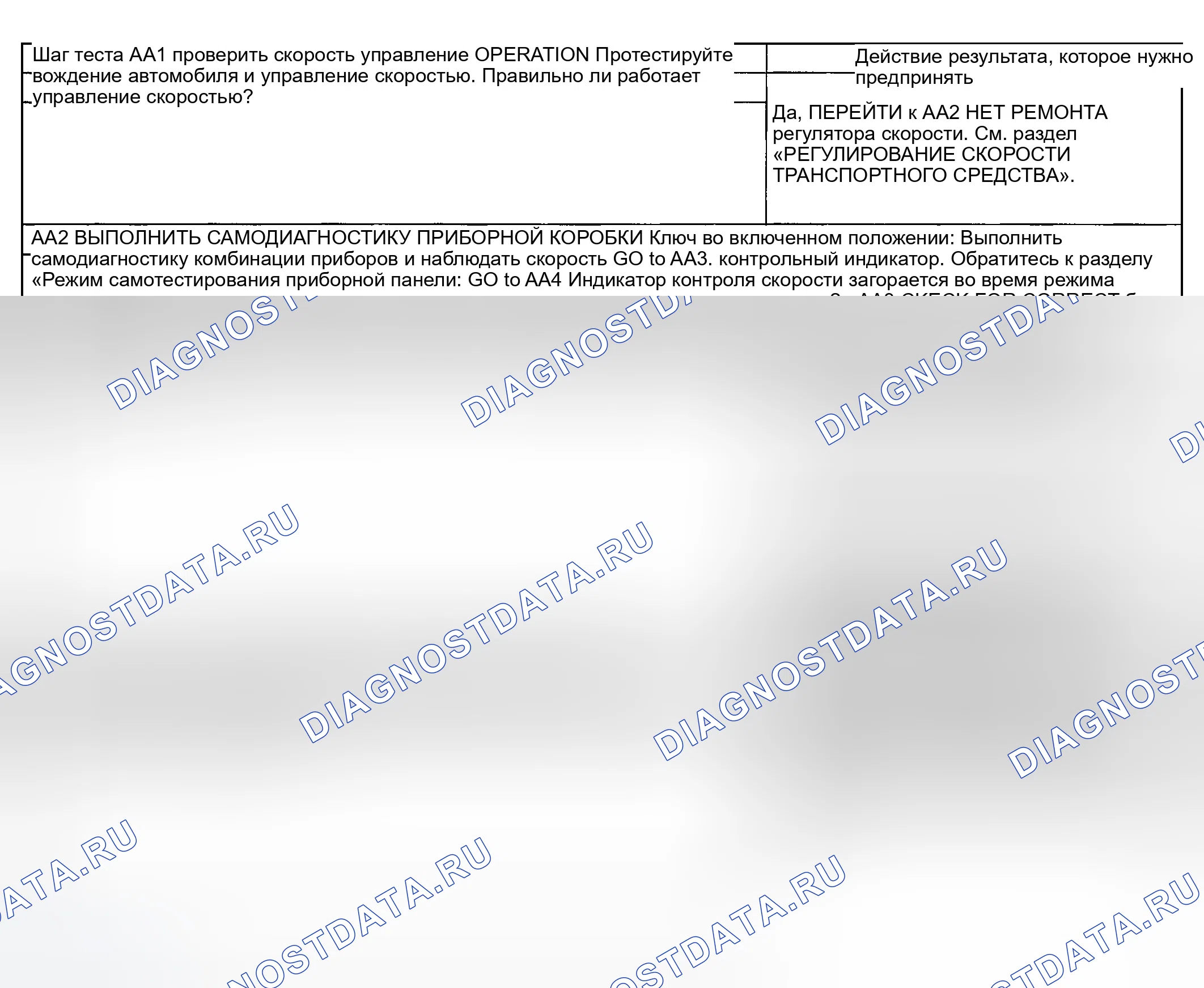 Рис. 168: Тестирование. Ford Explorer III