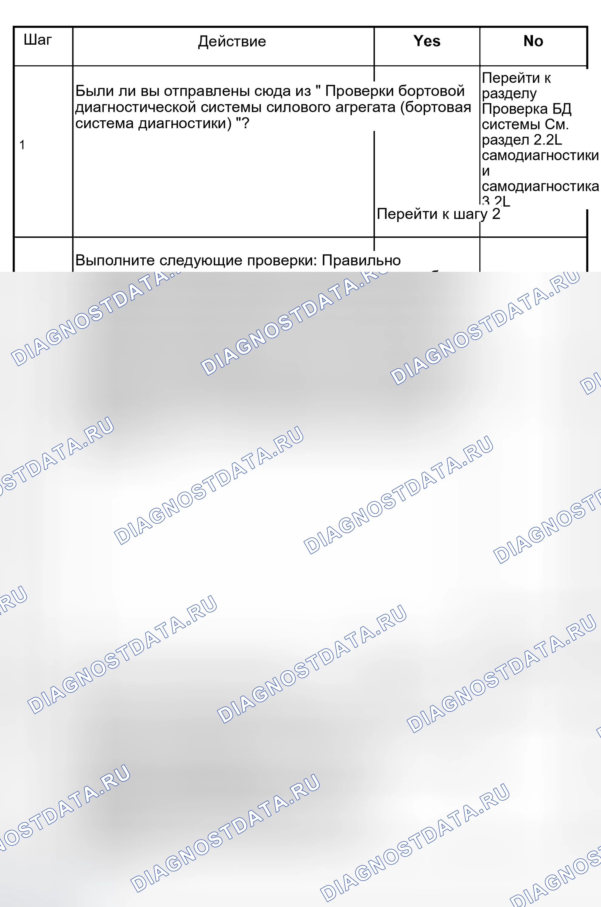 Рис. 55: расшифровка кода ошибки P0705 Переключатель диапазона передачи (переключатель режима) Диаграмма диагностики недопустимого положения (1 из 2). Isuzu Rodeo II