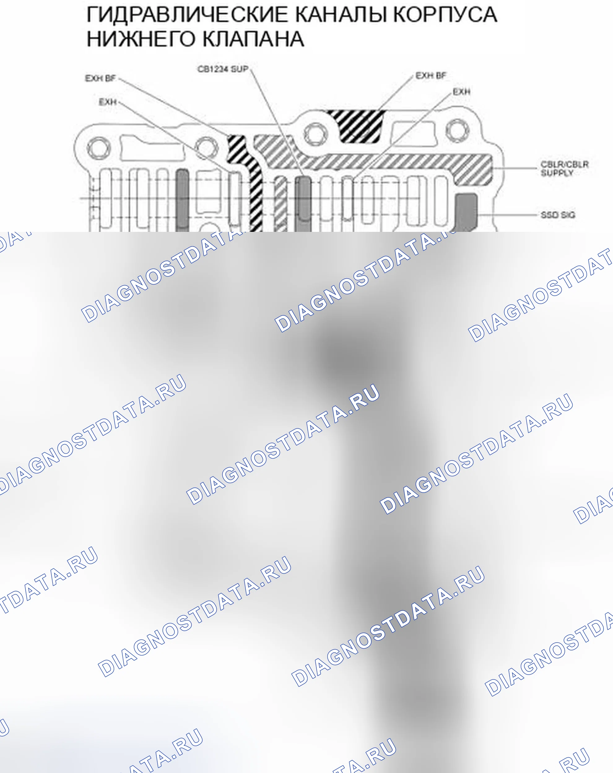 Рис. 128. Ford Edge I
