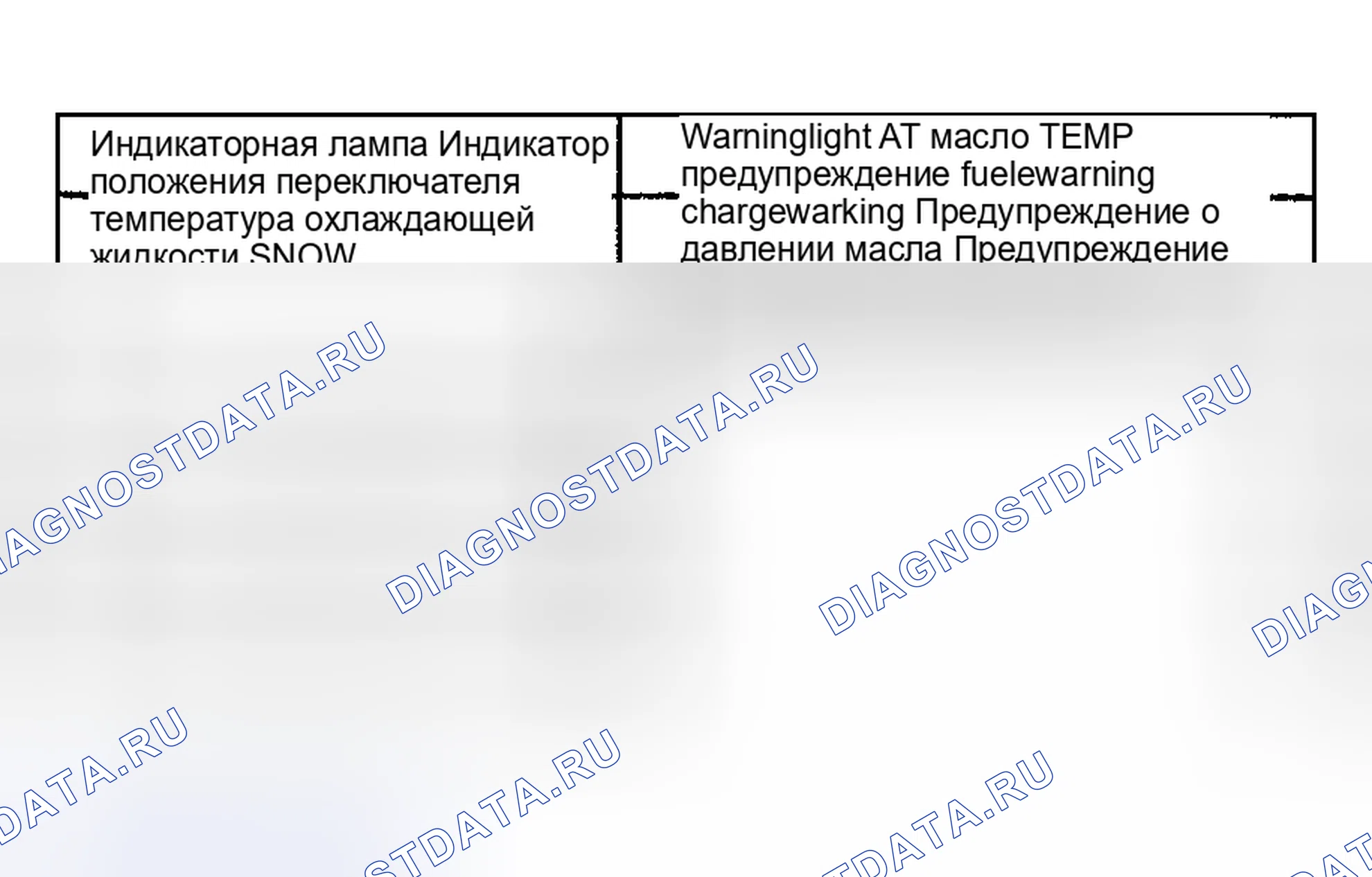 Рис. 28: Процедура проверки. Toyota Highlander I