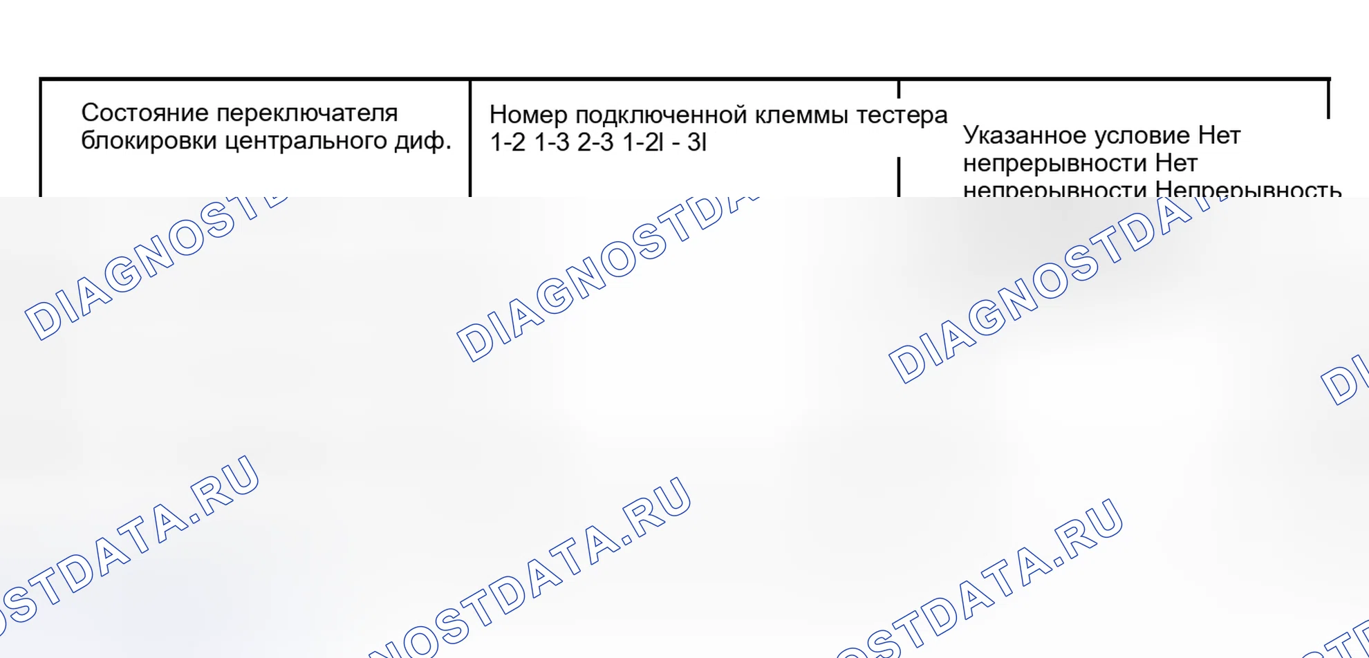Рис. 158. Haval Xiaolong Max I