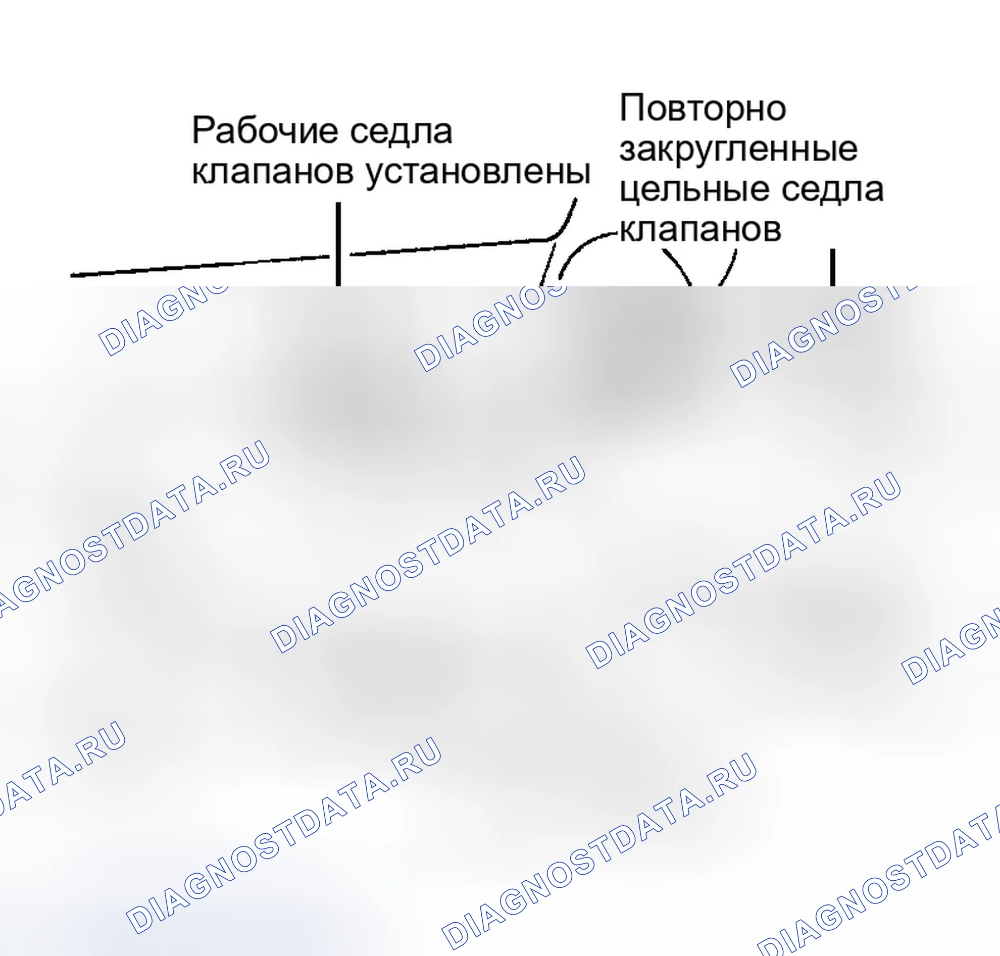 Рис. 34: Седла клапанов. Dodge Pickup R3500 