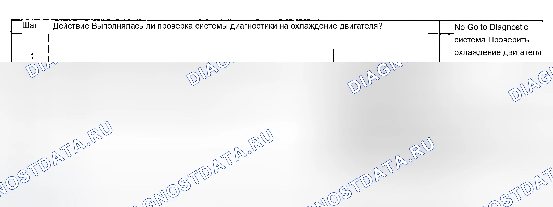 Рис. 894: Диагностические процедуры. Chevrolet Silverado 1500 HD 
