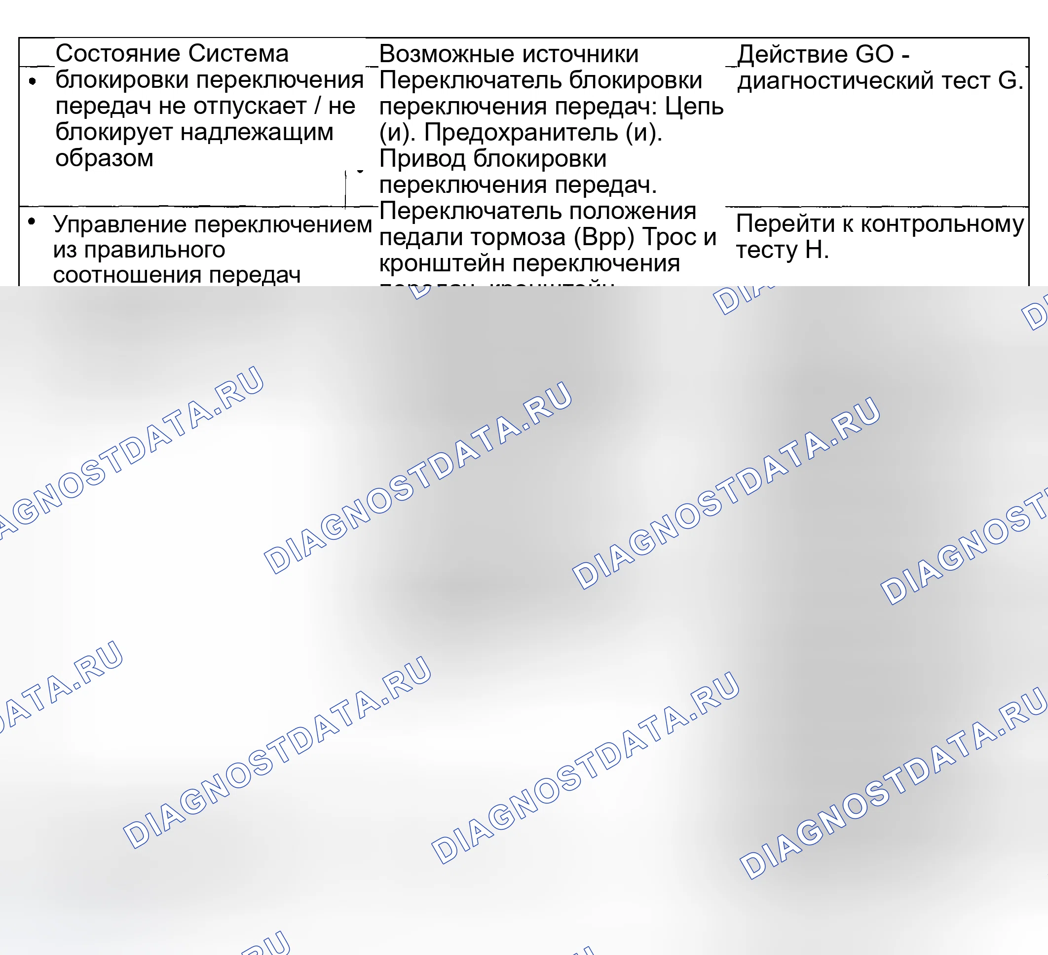 Рис. 633: Диаграмма симптомов. Hyundai Nexo I