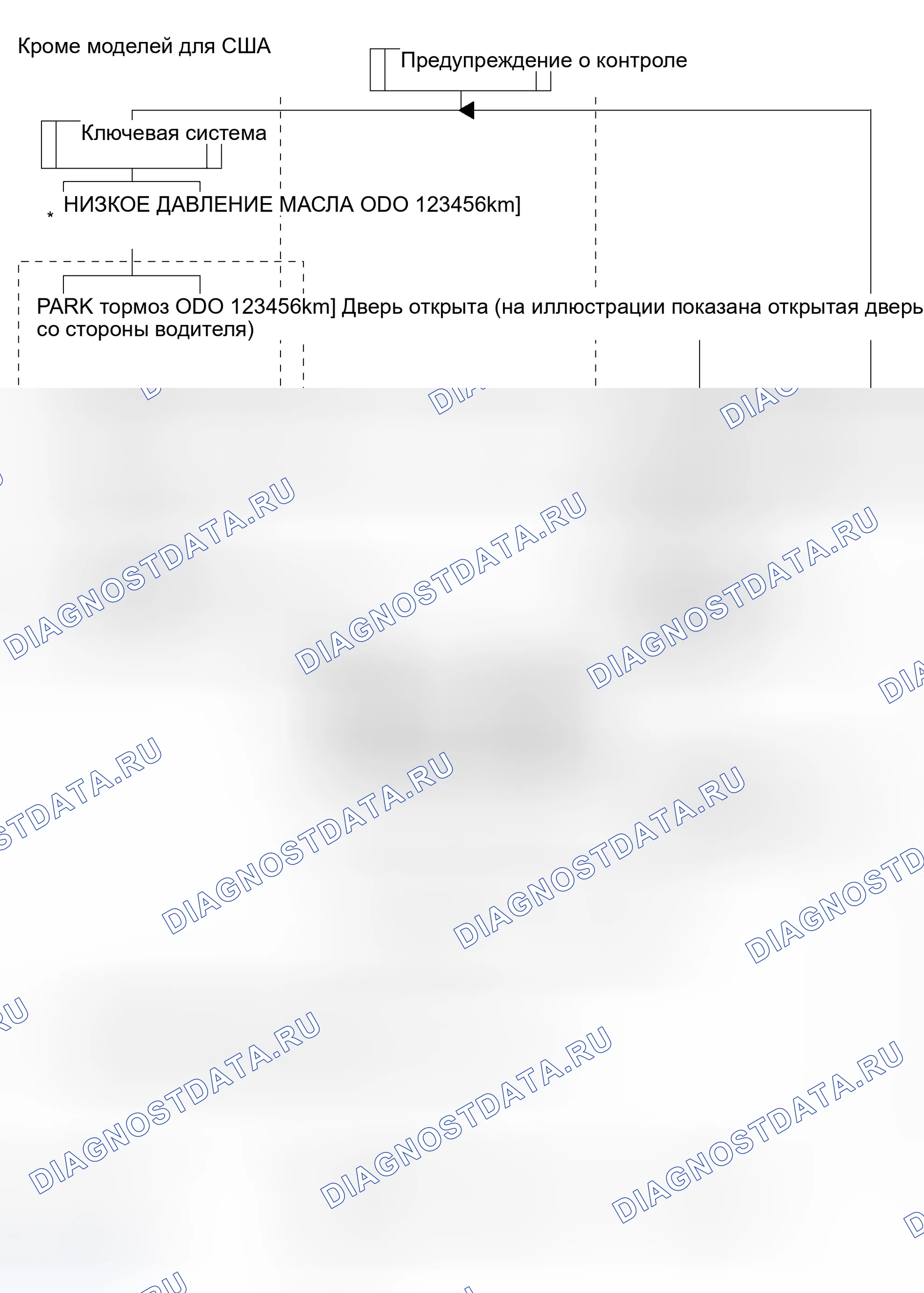 Рис. 6. Haval H8 I
