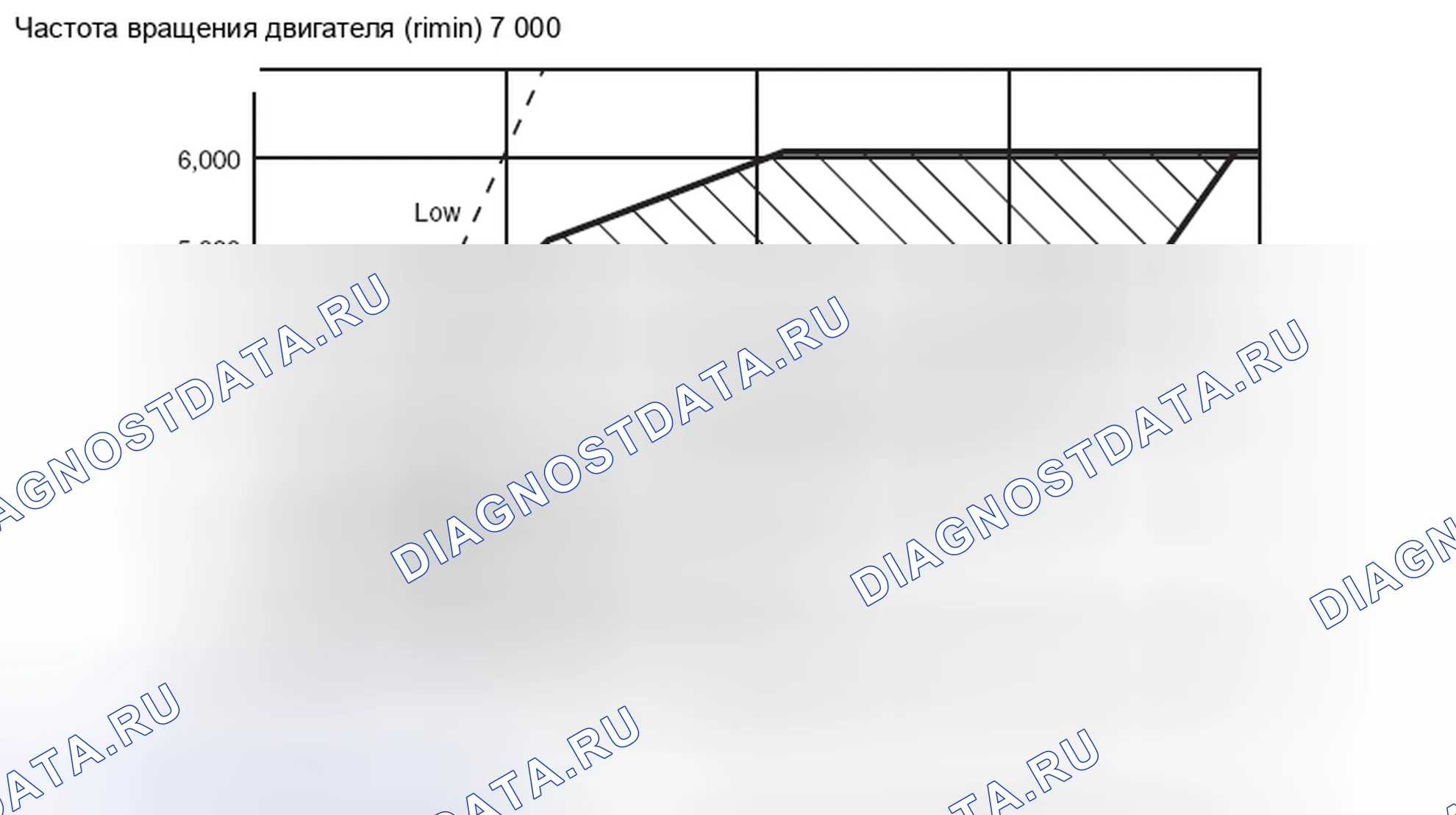 Рис. 39: ПРЯМОЕ УПРАВЛЕНИЕ (КОНТРОЛЬ СЦЕПЛЕНИЯ ГИДРОТРАНСФОРМАТОРА). Honda e:NP1 I