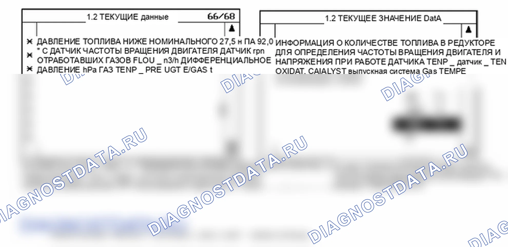 Данные диагностического сканера — P2033. Hyundai Santa Fe CM