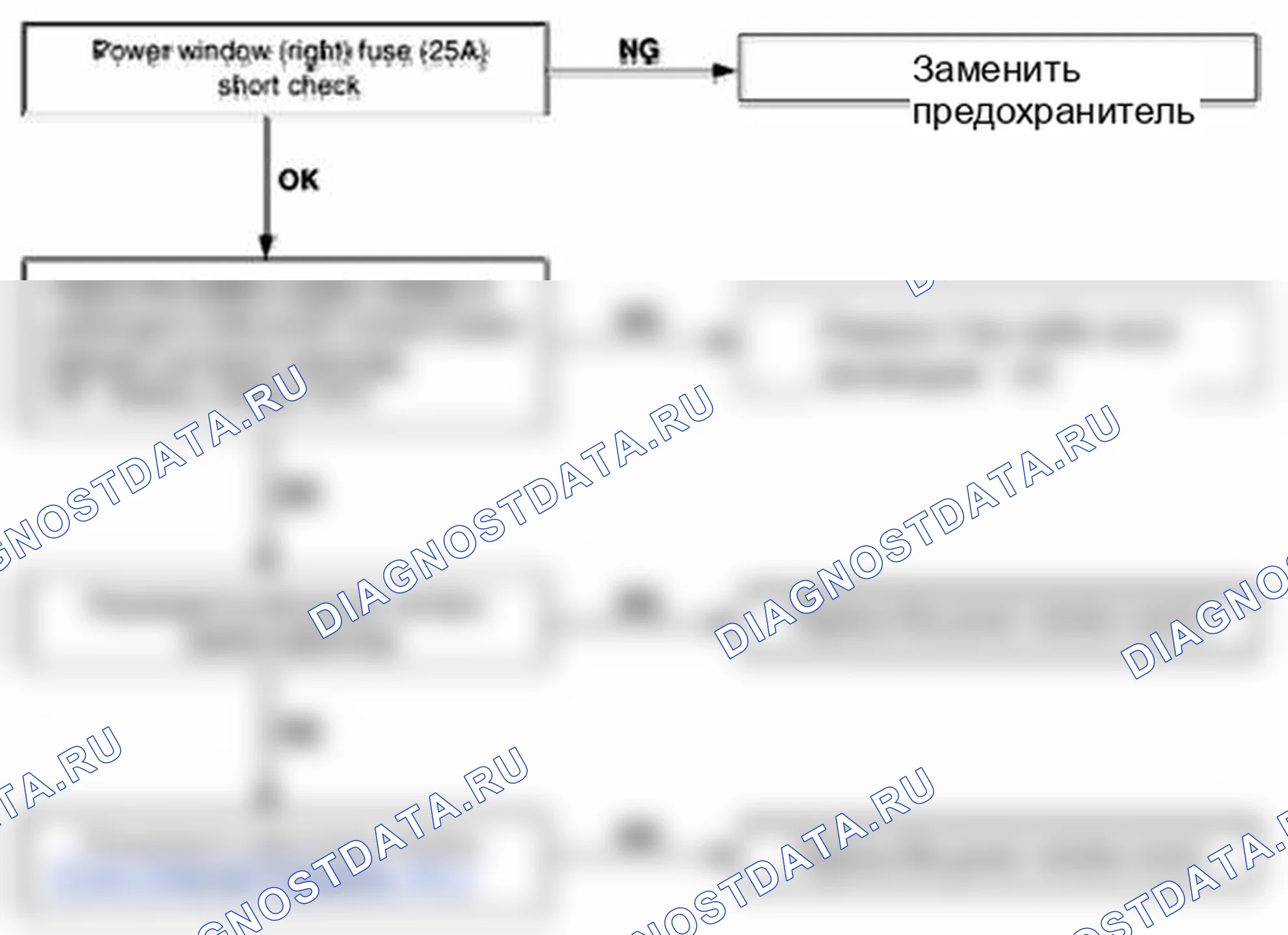 Рис. 21. Kia Soul I