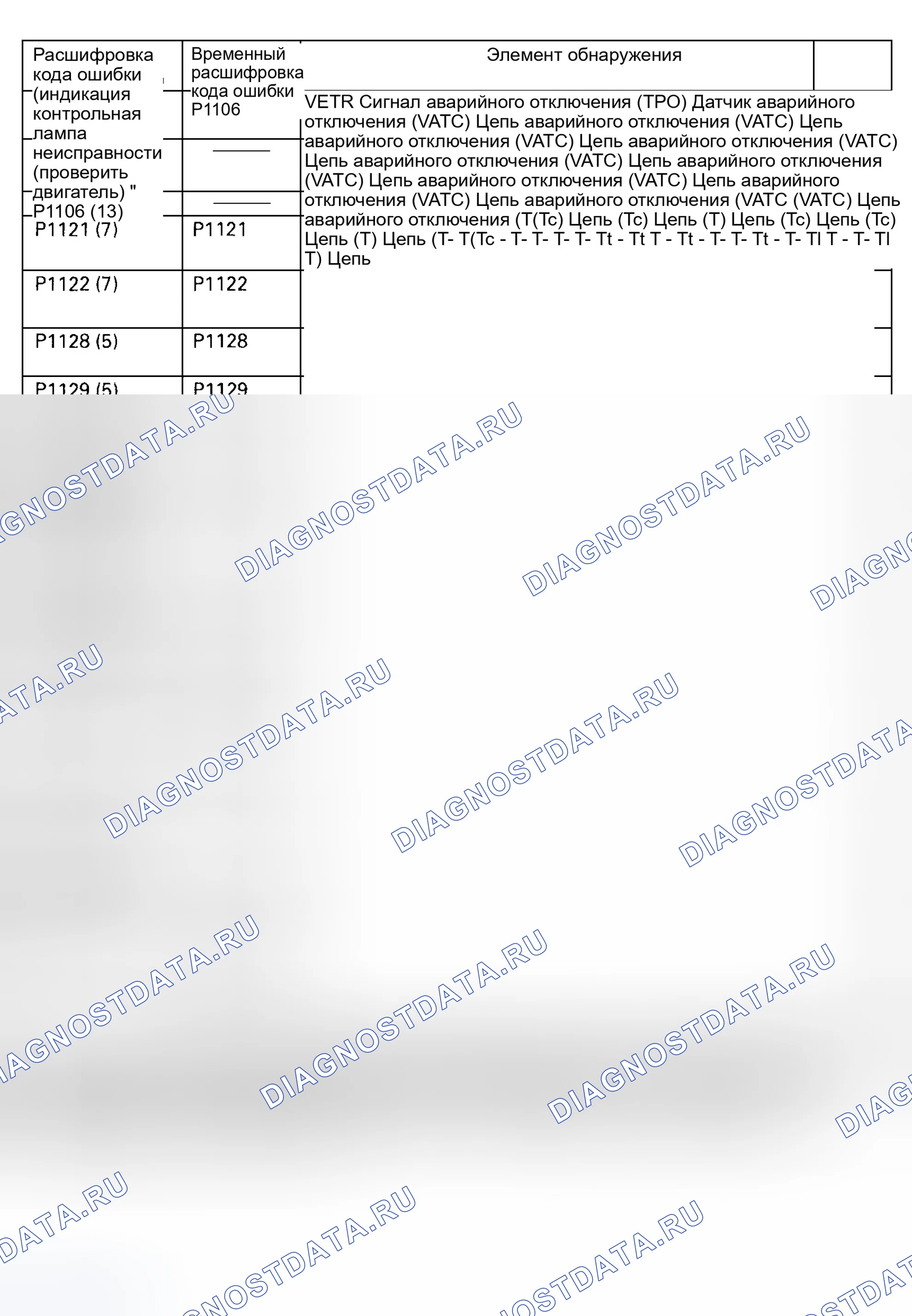 Рис. 8. Honda Odyssey II