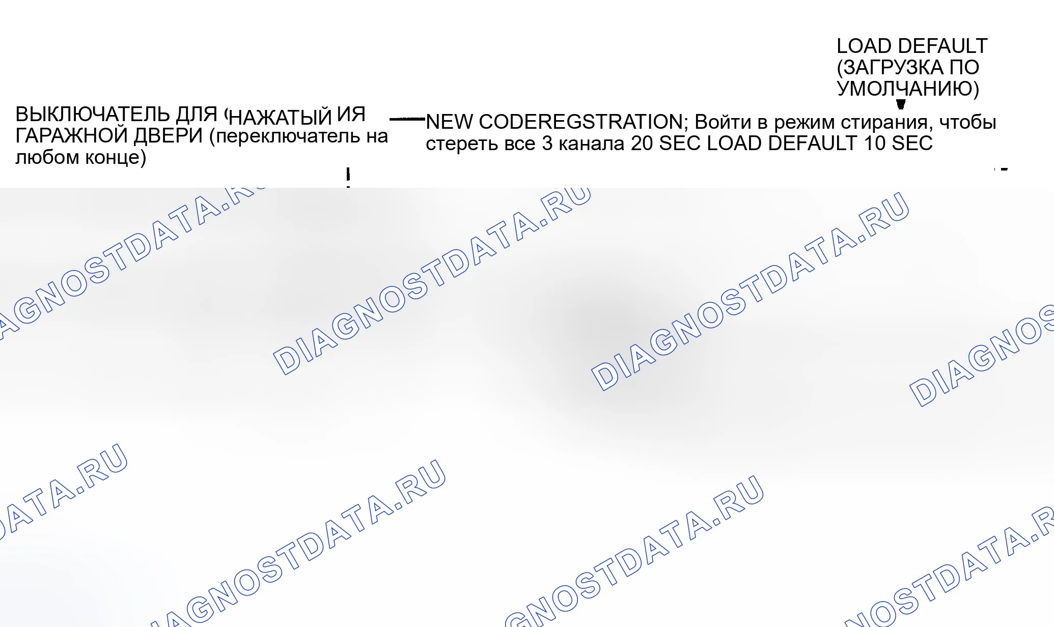 Рис. 2. Toyota Sequoia I