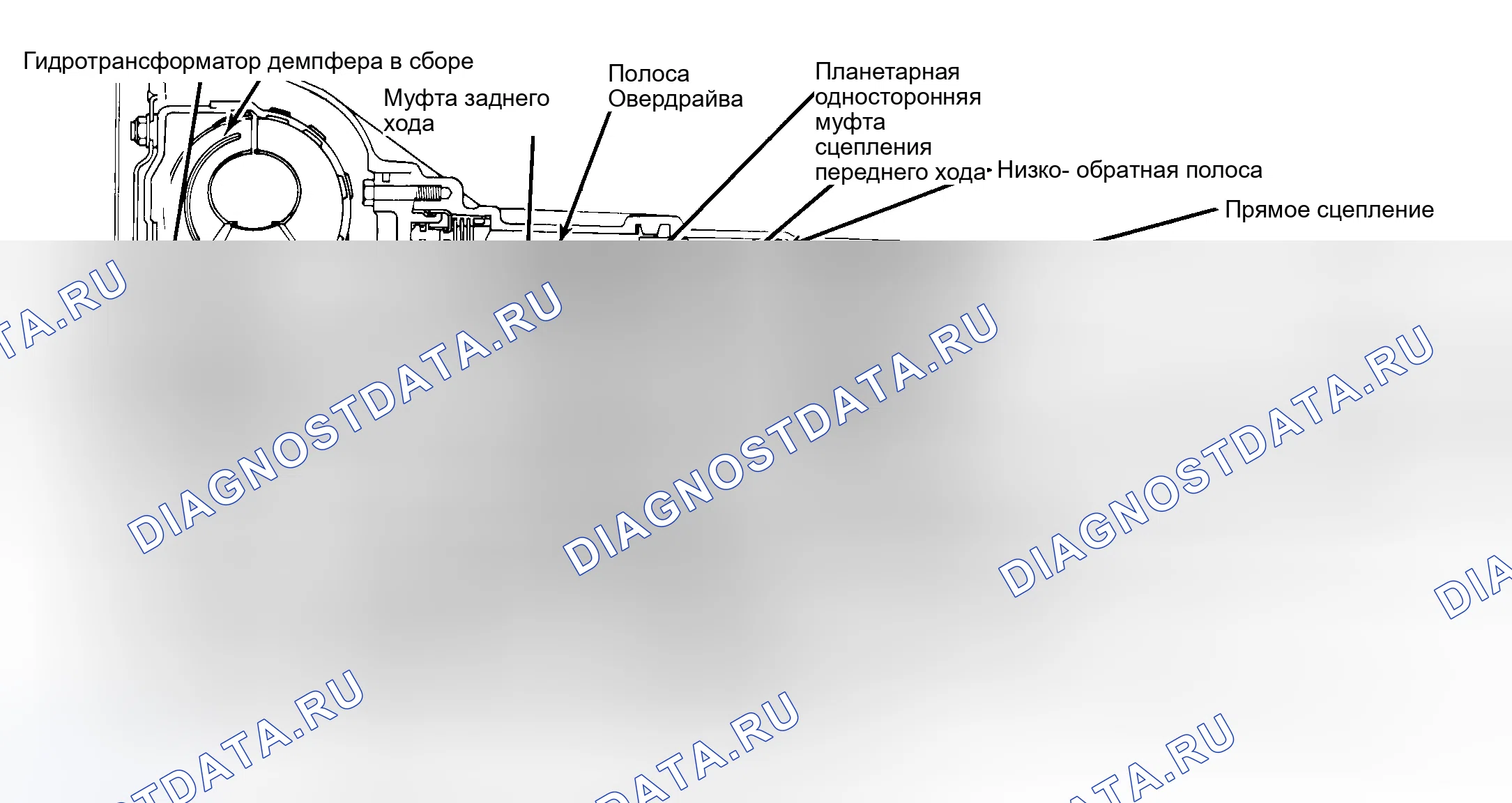 Рис. 46: Отложенное или без обратного зацепления, вперед в порядке. Hyundai Matrix I рестайлинг 2