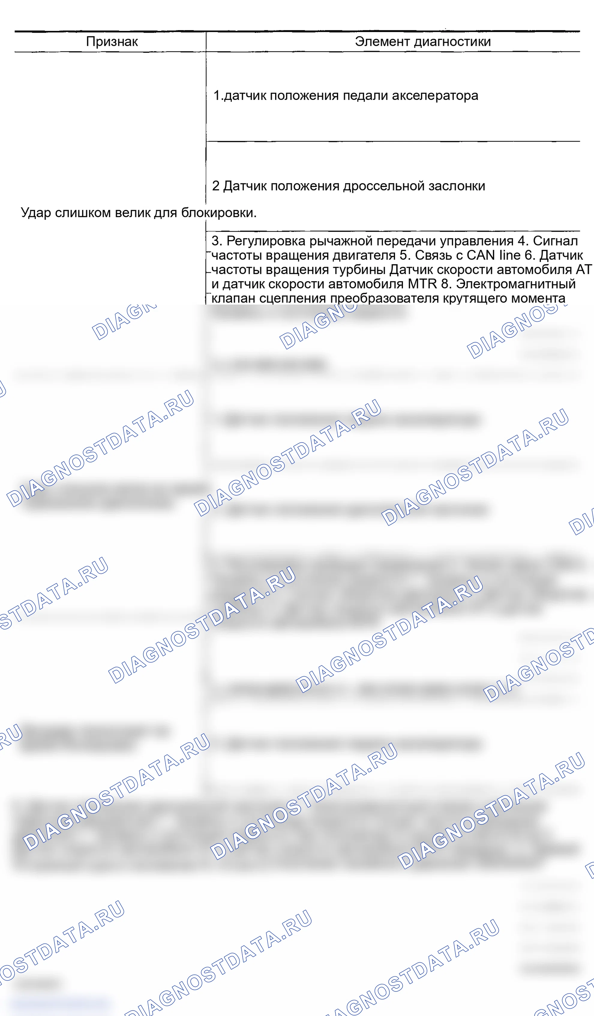 Рис. 83. Infiniti FX35 I