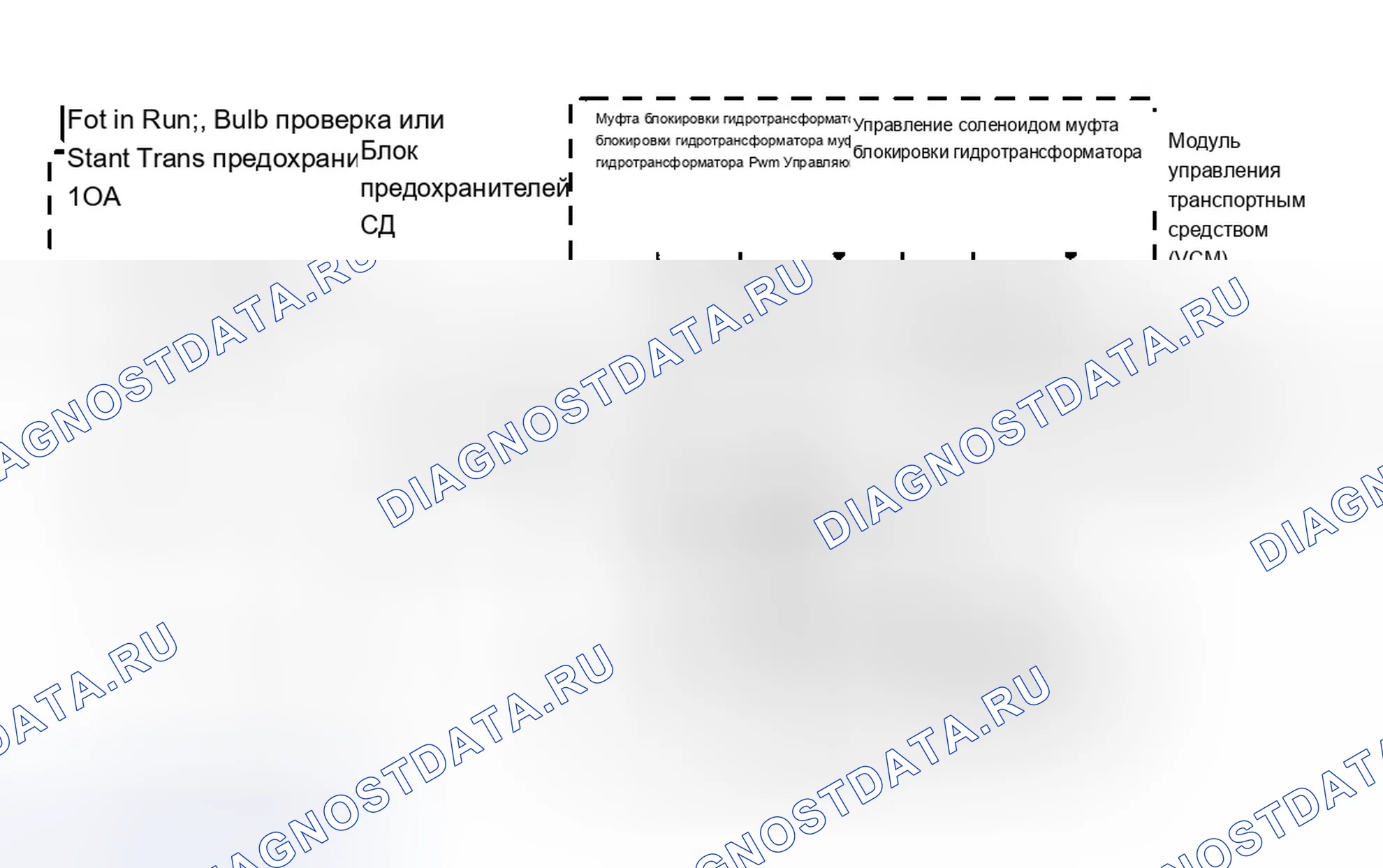 Рис. 692: Соленоид муфты гидротрансформатора (муфта блокировки гидротрансформатора). Chevrolet Chevy Van G3500 