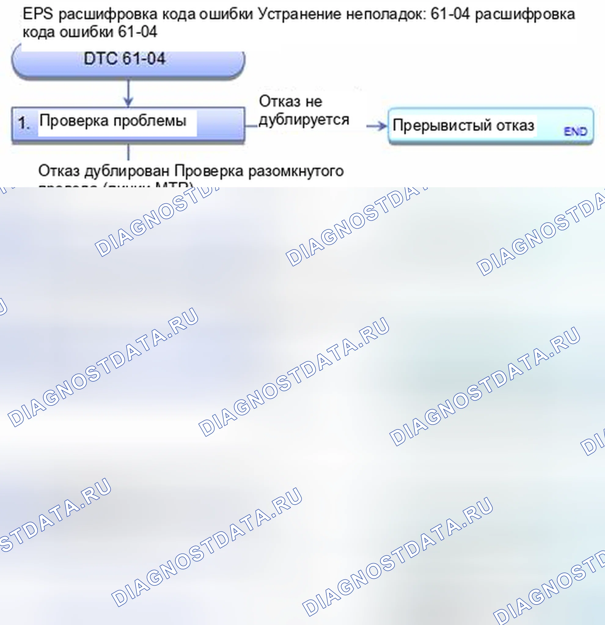 Рис. 470: расшифровка кода ошибки 61-04: Неисправность жгута двигателя. Honda CR-V IV