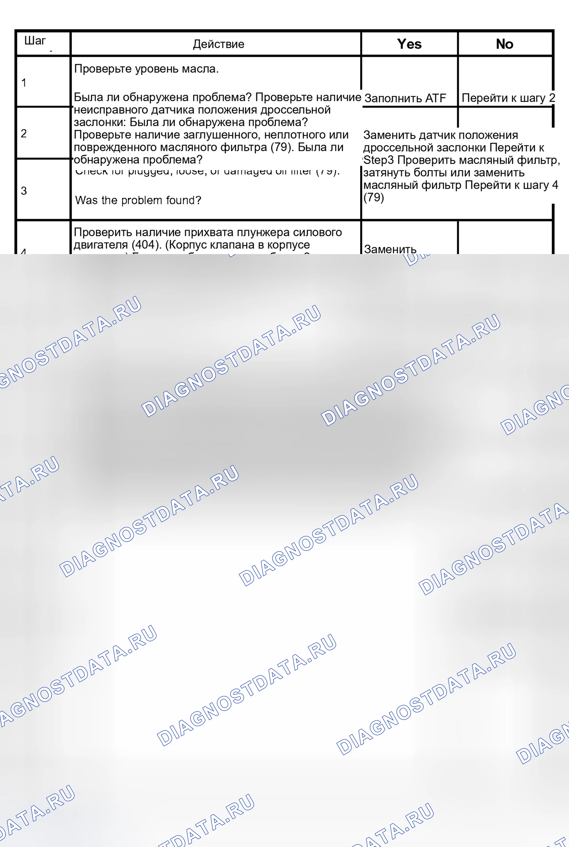 Рис. 104: Диаграмма 15а. Возможные причины низкого давления в трубопроводе. Isuzu Axiom I