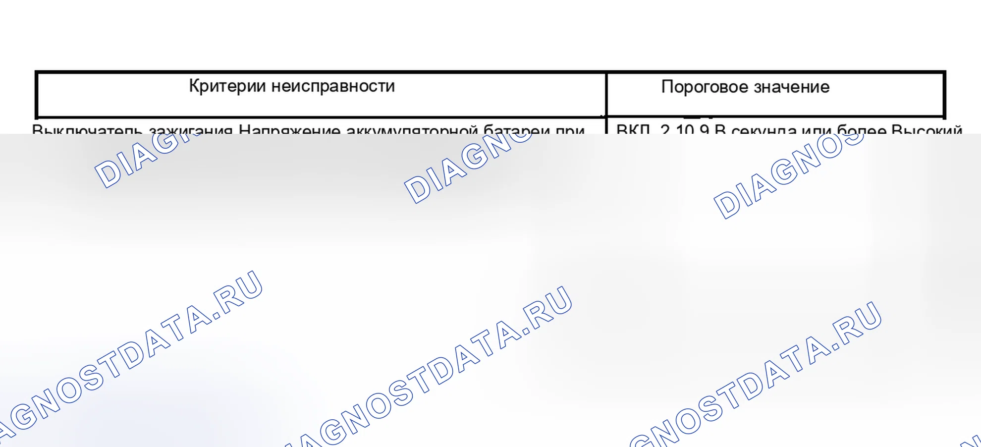 Рис. 2258. Subaru Outback BP