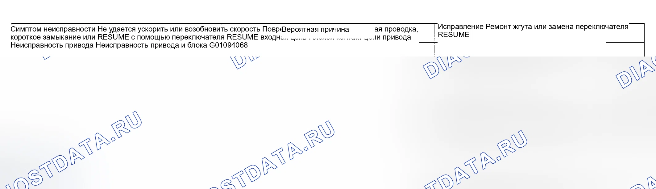 Рис. 16: Симптом неисправности 6: НЕ УДАЕТСЯ УСКОРИТЬ ИЛИ ВОЗОБНОВИТЬ СКОРОСТЬ С ПОМОЩЬЮ ПЕРЕКЛЮЧАТЕЛЯ ВОЗОБНОВЛЕНИЯ. Kia Optima I рестайлинг