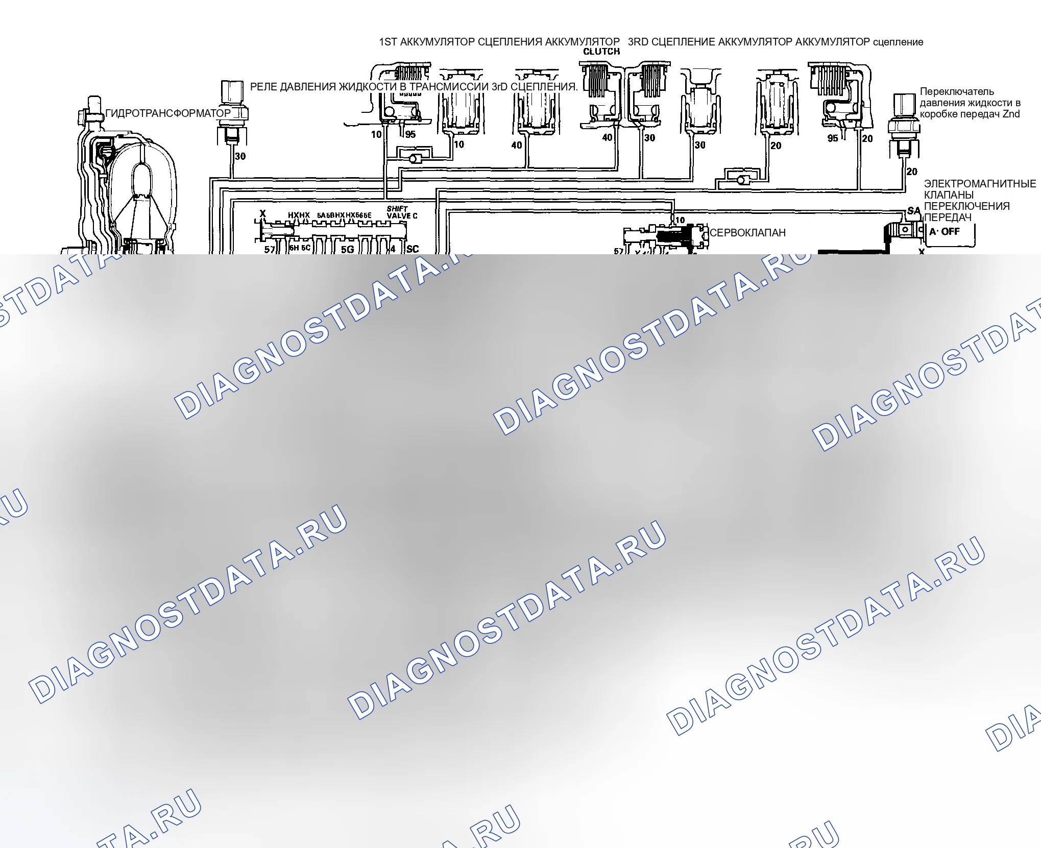 Рис. 478: Позиция P. Honda Element YH2