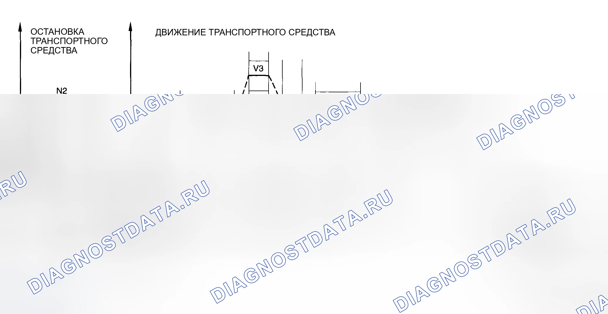 Рис. 78: Производство адаптивной памяти блок управления силовым агрегатом (PCM) (блок управления силовым агрегатом), рециркуляция отработавших газов, нагреватель подогреваемый кислородный датчик, подогреваемый кислородный датчик, TWC и проверка ремонта си. Audi Q8 I