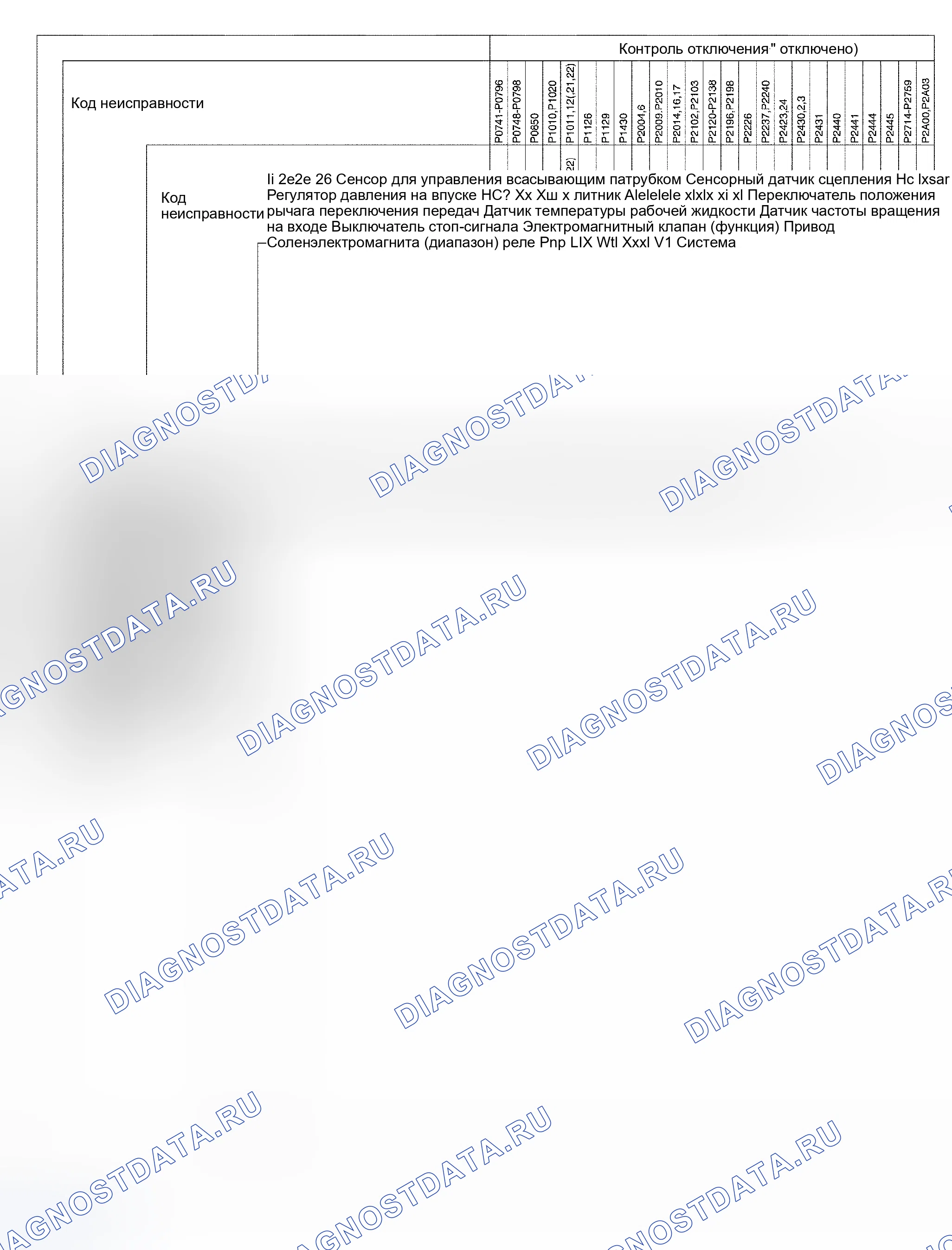 Рис. 105. Scion xB I