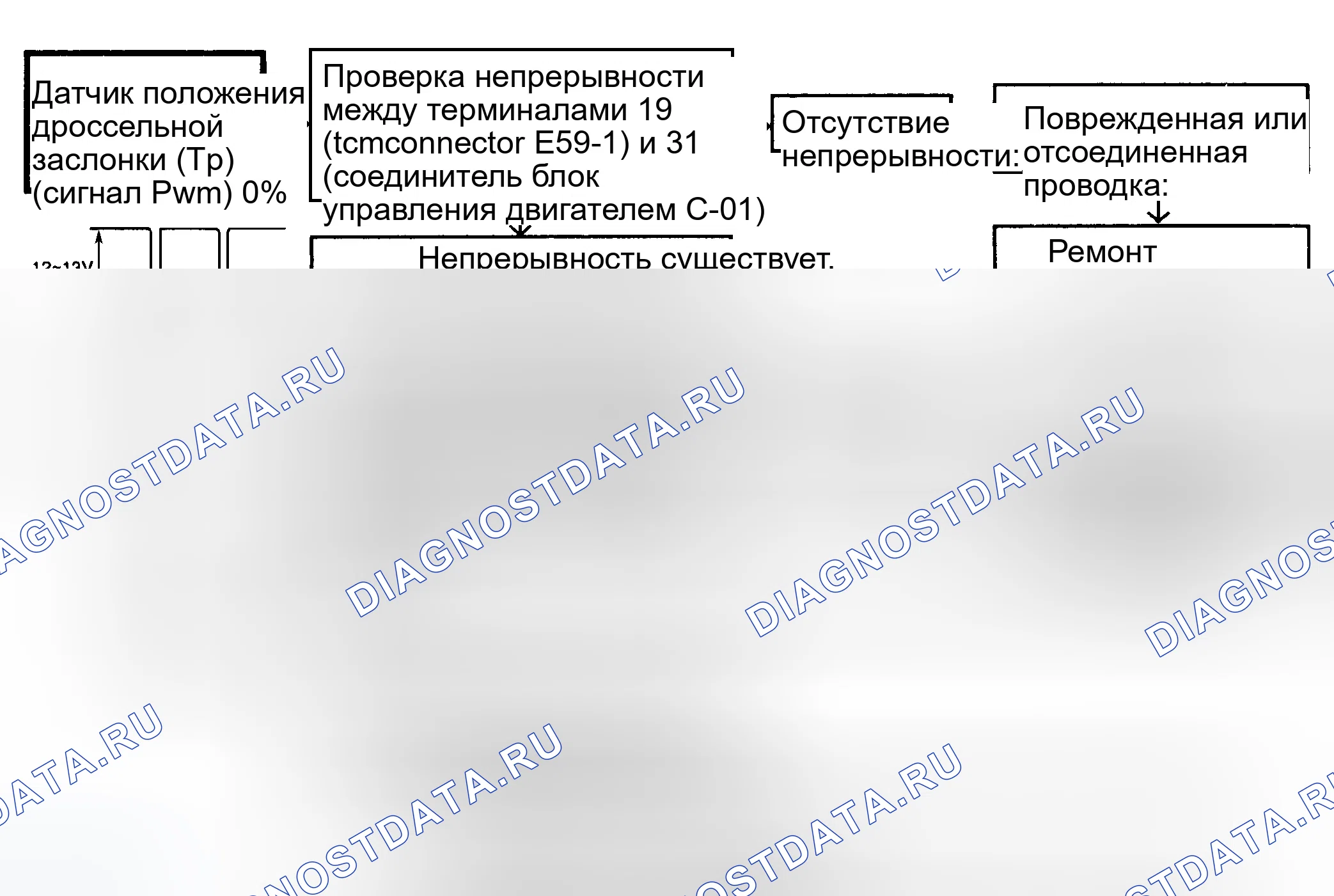 Рис. 64. Hyundai Tiburon I