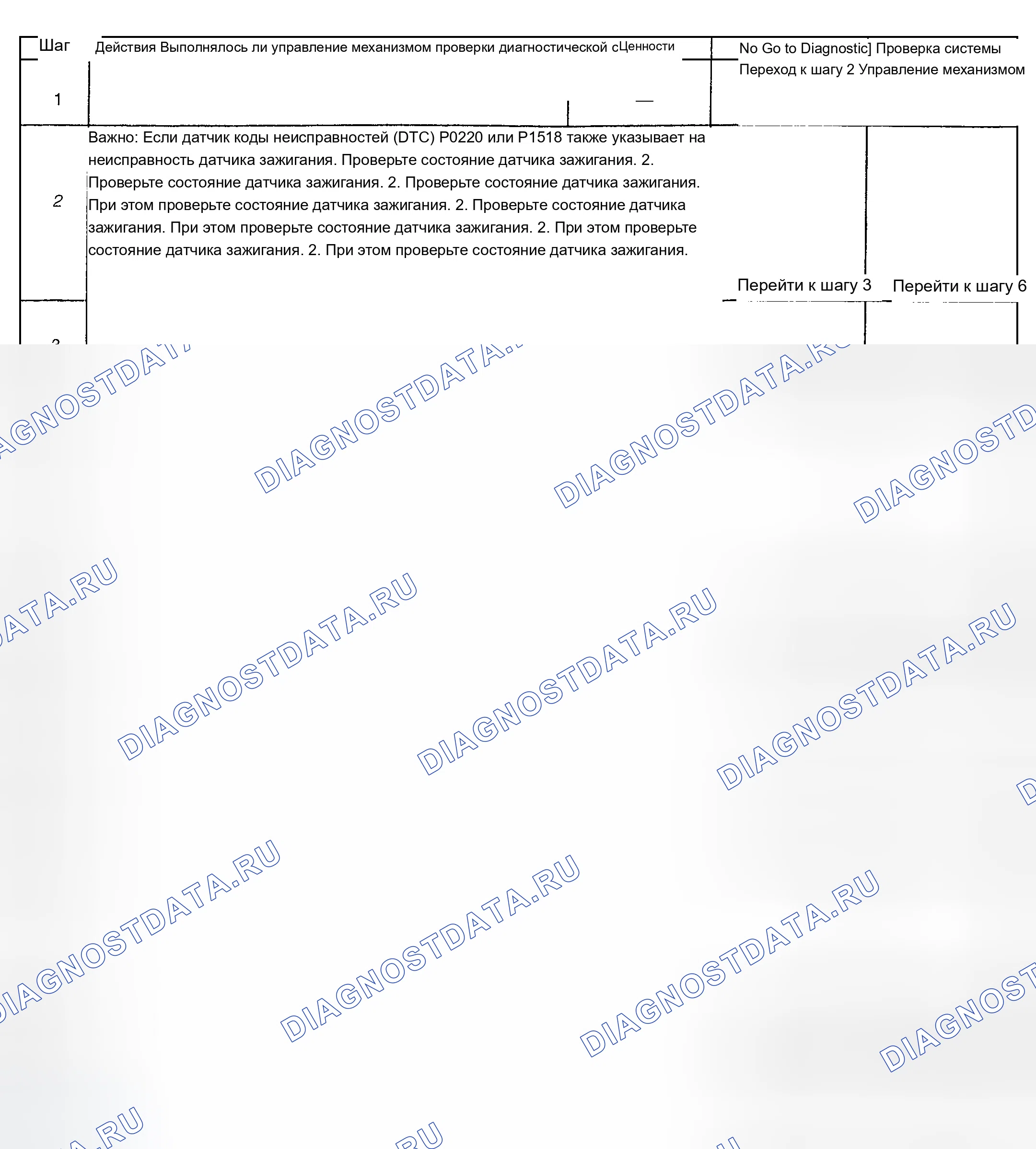 Рис. 204: Диагностическая процедура. Chevrolet TrailBlazer I