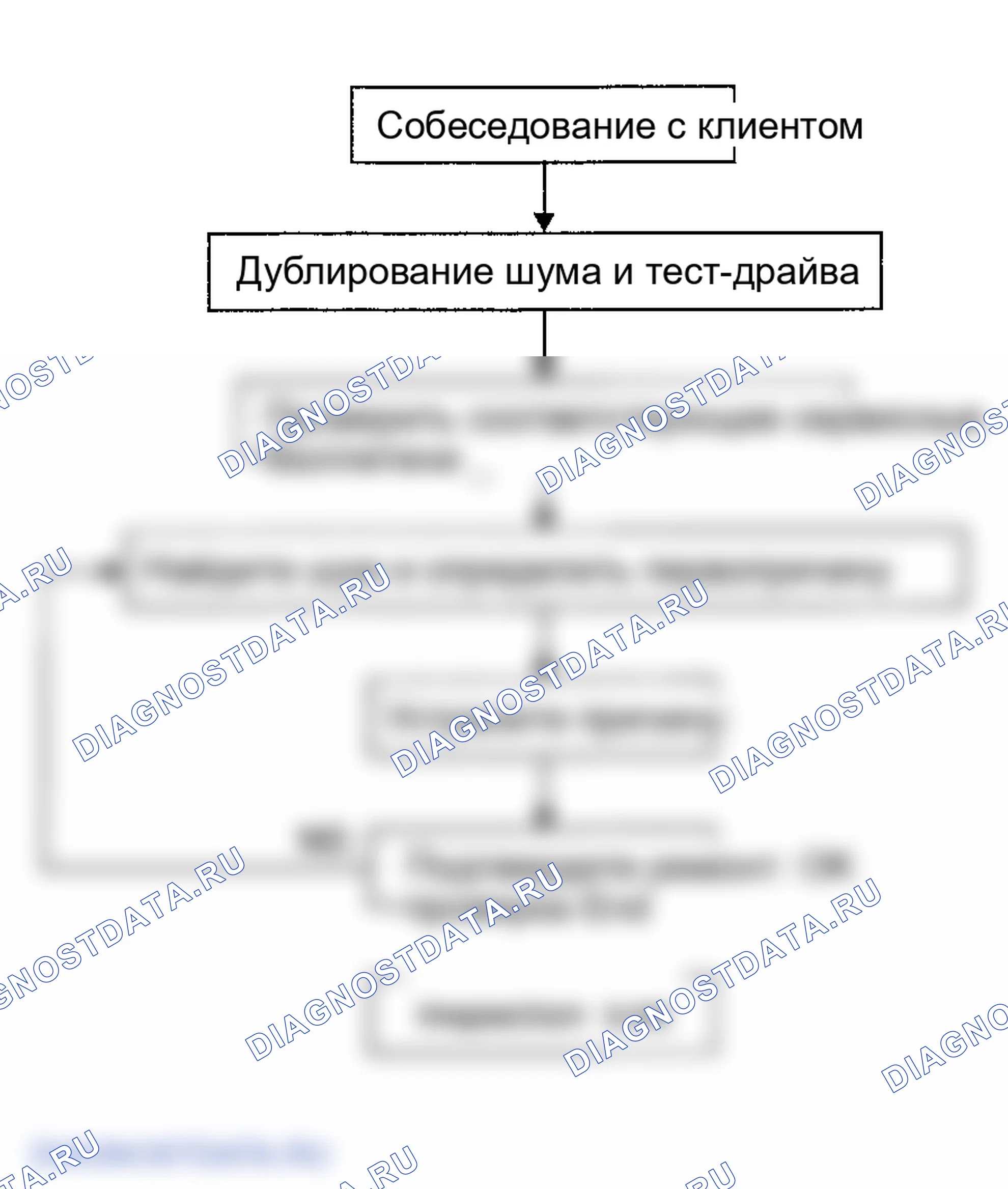 Рис. 140: ПОСЛЕДОВАТЕЛЬНОСТЬ ВЫПОЛНЕНИЯ РАБОТ. Infiniti FX45 I