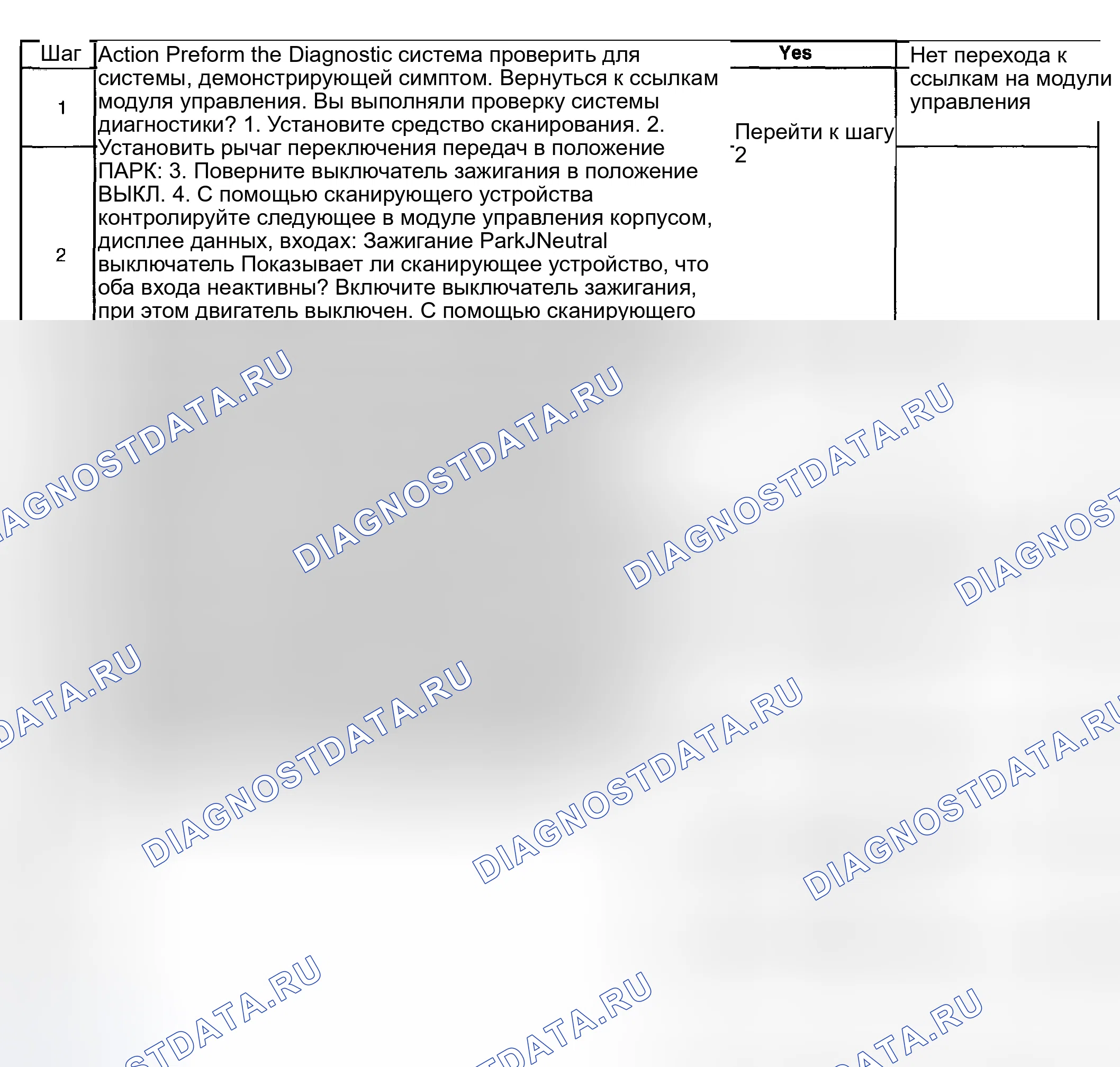 Рис. 36: Условия очистки расшифровка кода ошибки. Hyundai Venue I