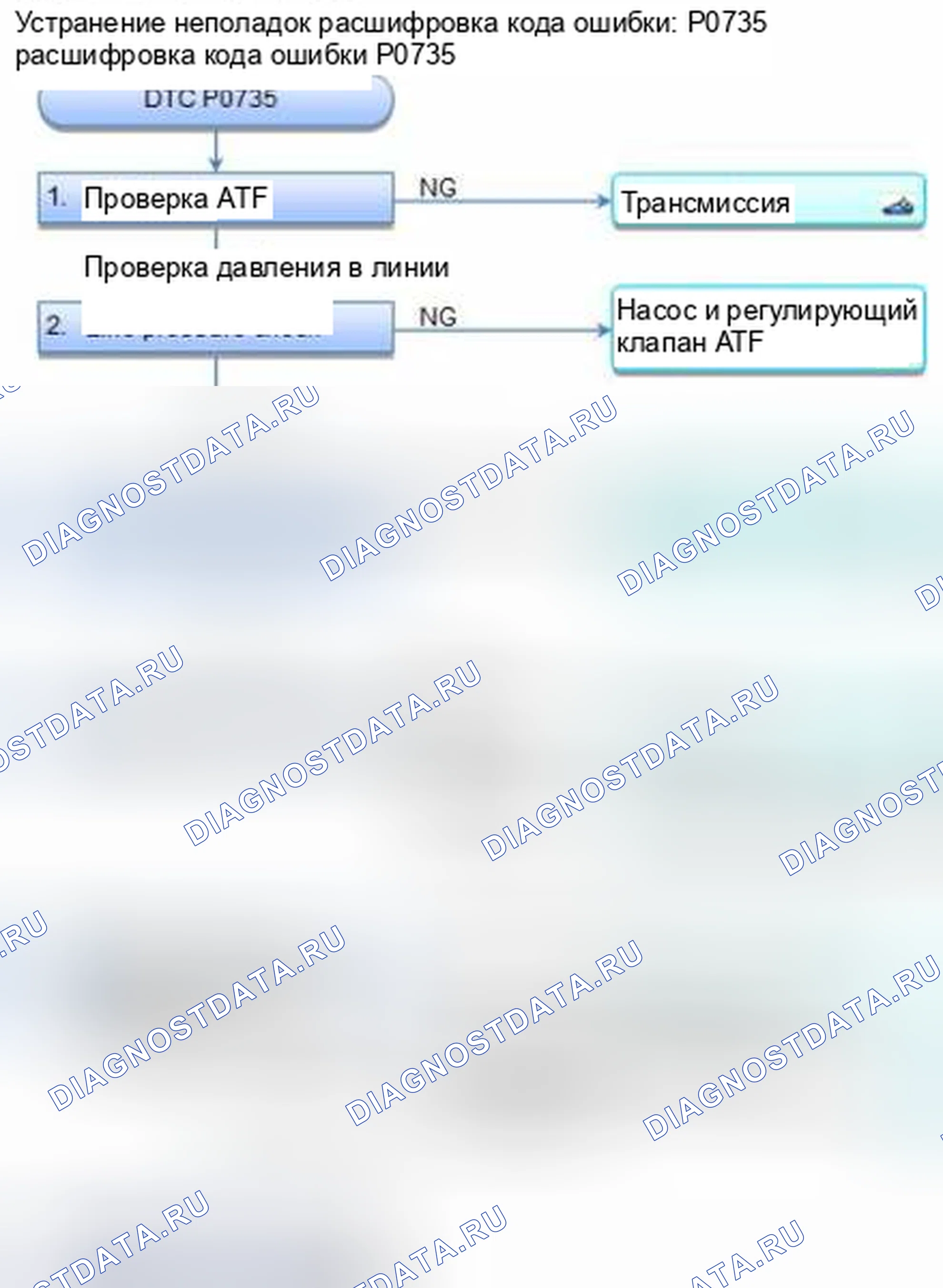 Рис. 337: расшифровка кода ошибки P0735: Неправильное передаточное число 5-й передачи. Honda CR-V IV