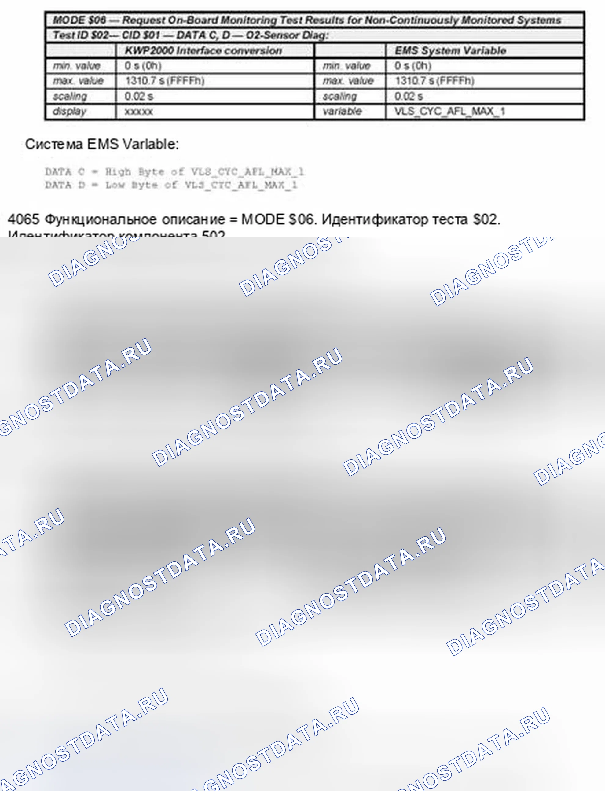 Рис. 11. Hyundai Elantra III рестайлинг
