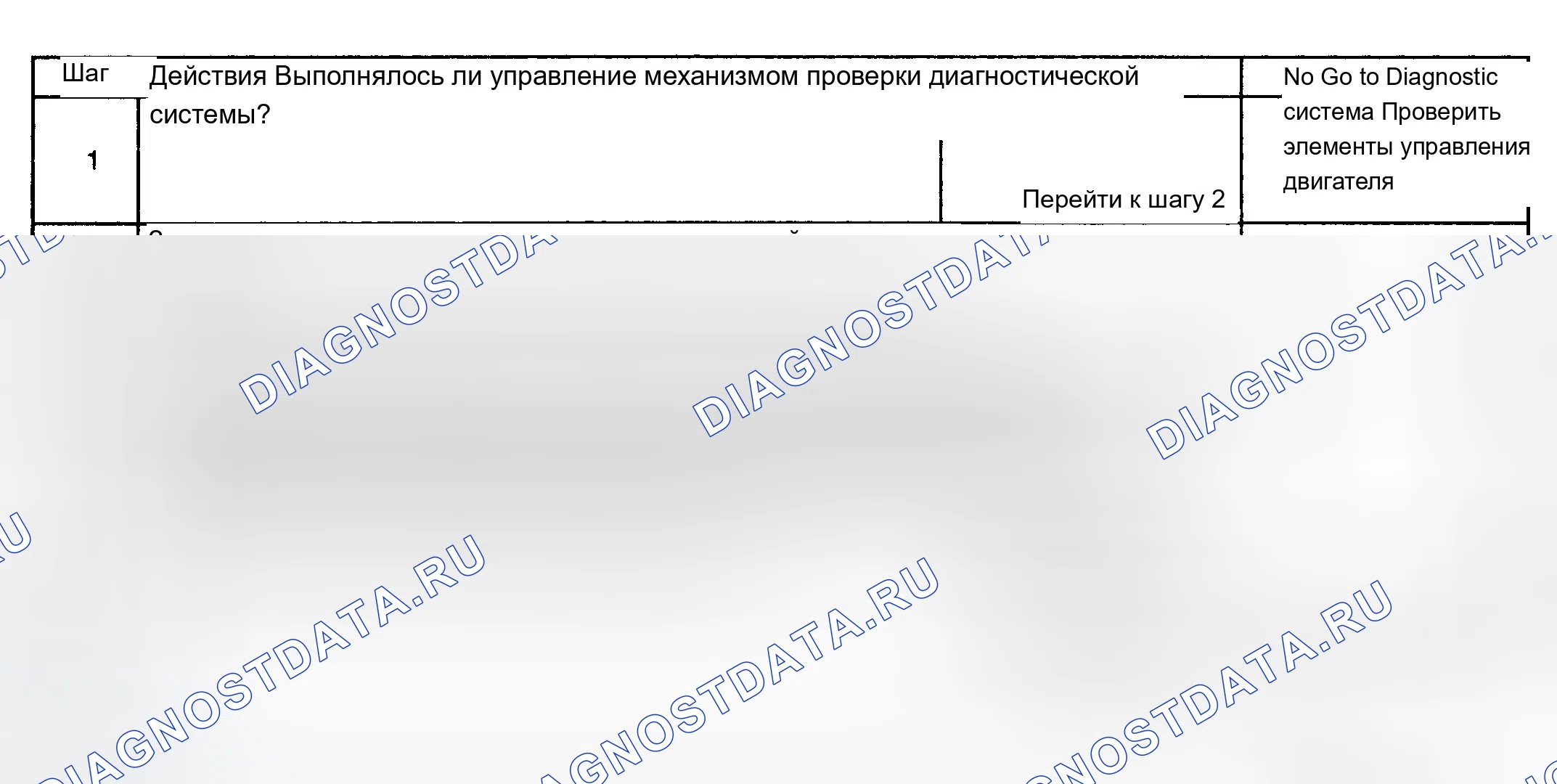 Рис. 138: Диагностическая процедура. Cadillac Escalade GMT800