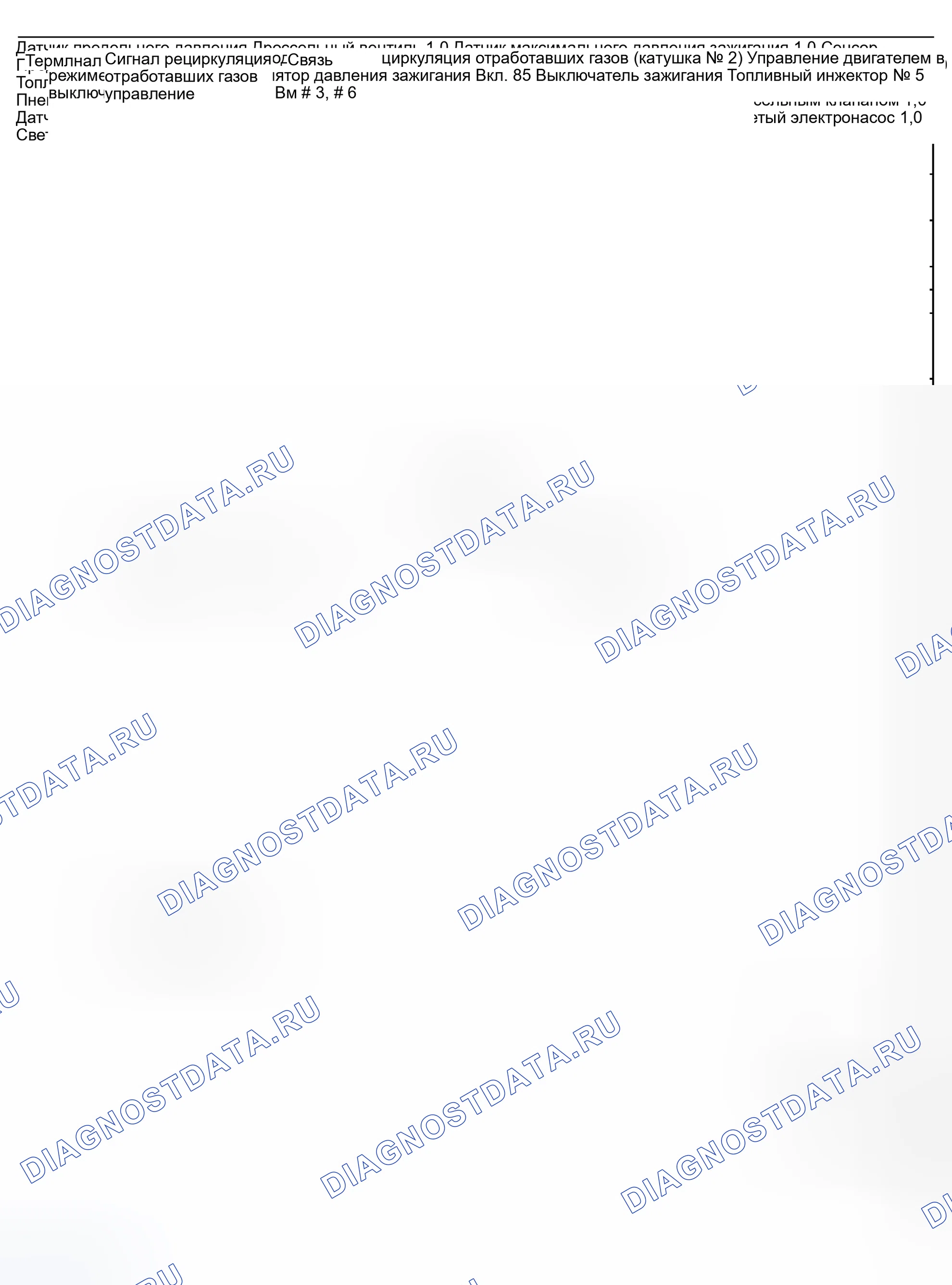 Рис. 64. Mazda Tribute I