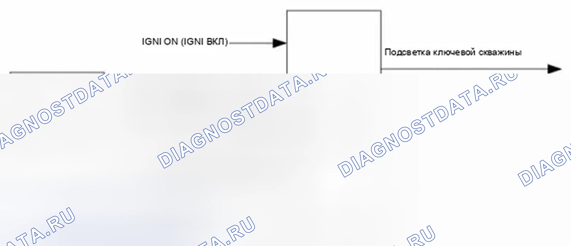 Рис. 411: Поток данных. Hyundai Sonata VI