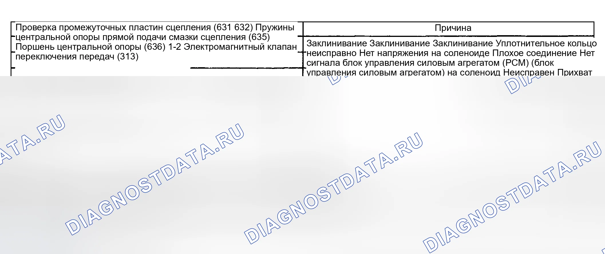 Рис. 1159: Запуск второй передачи. Chevrolet Suburban K1500 GMT800