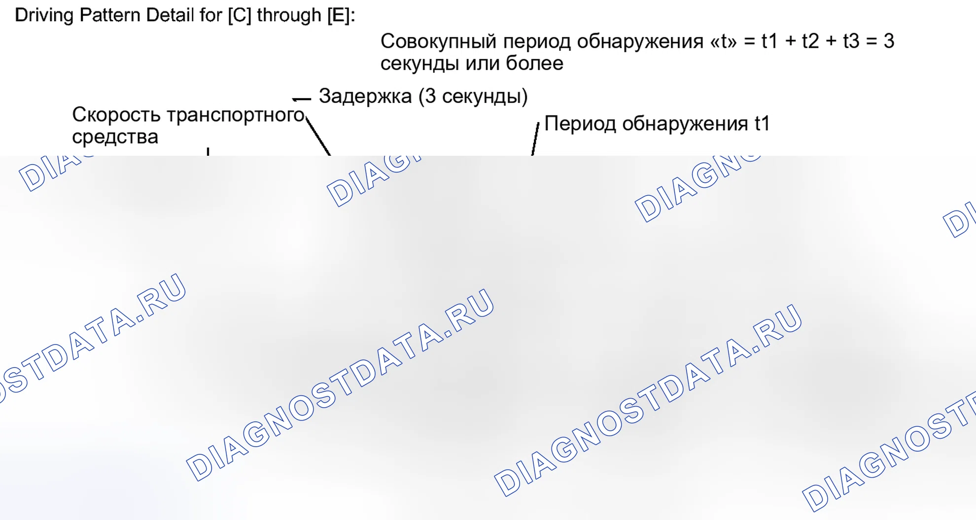 Рис. 92. Toyota Prius C I