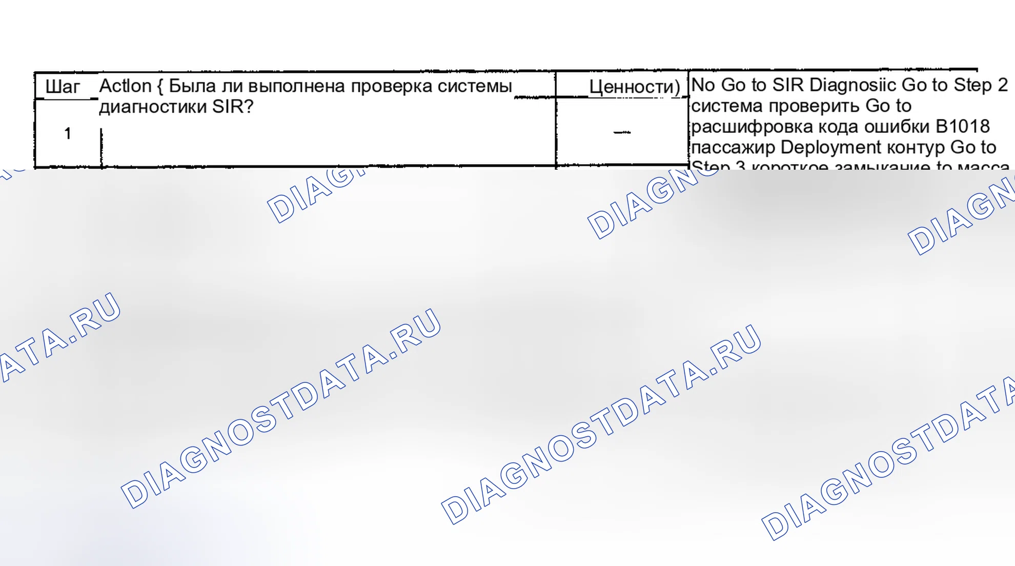 Рис. 55: Диагностические средства. GMC Jimmy I
