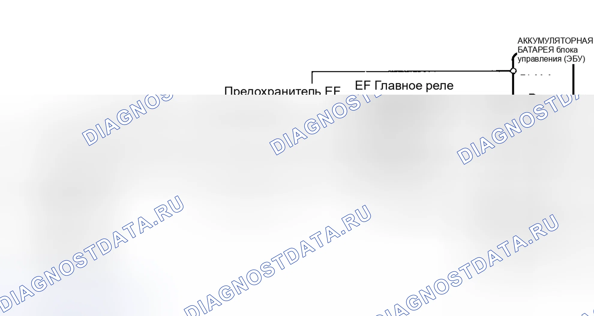 Рис. 25: Схема ECU (+ B) для испытания No1. Toyota Land Cruiser 80