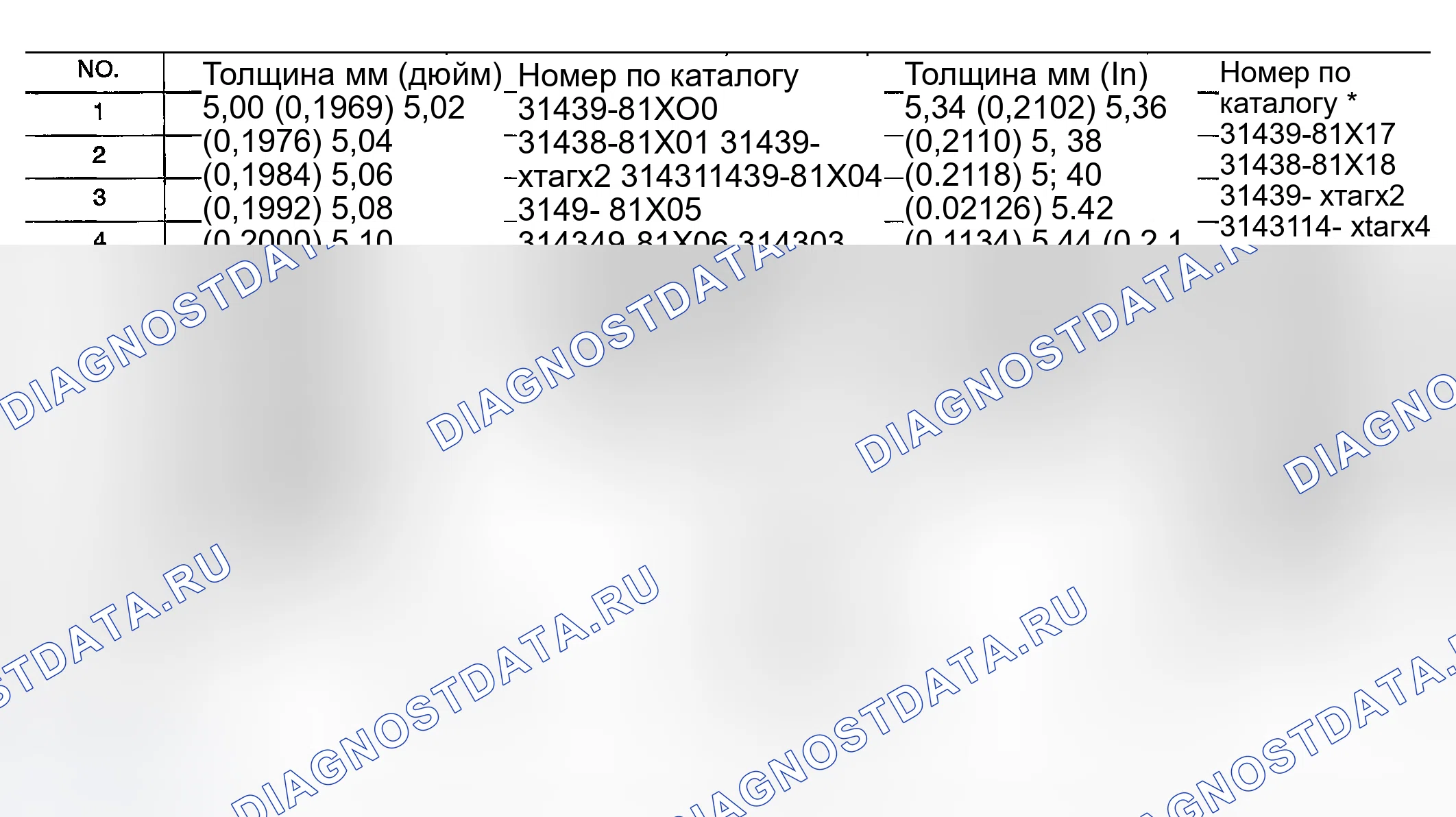 Рис. 943: РЕГУЛИРОВОЧНЫЕ ПРОКЛАДКИ ПОДШИПНИКА РЕДУКТОРНОЙ ШЕСТЕРНИ. Nissan Sentra B15