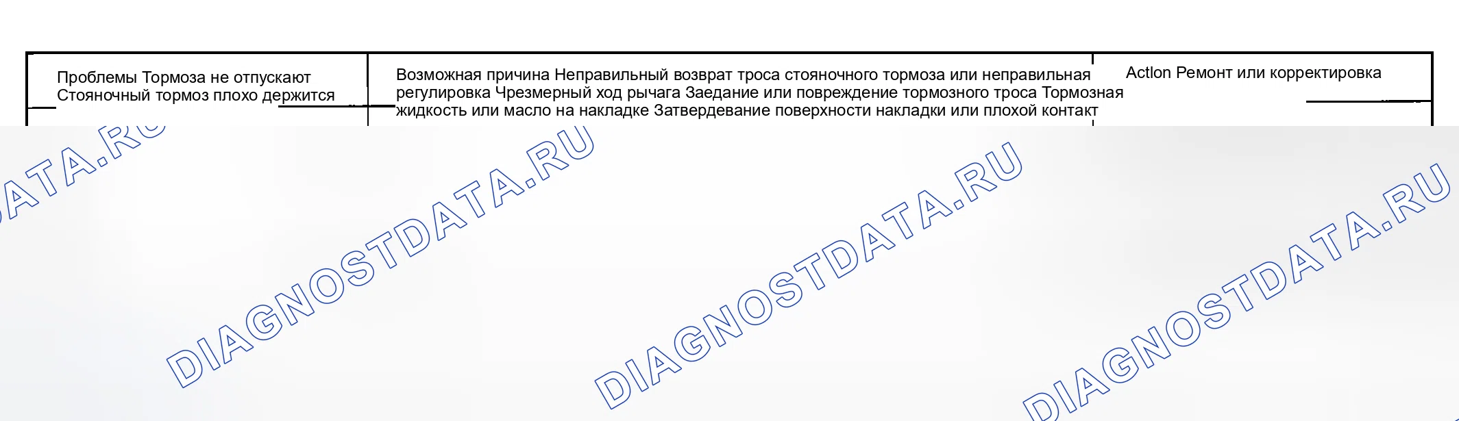 Рис. 19: Руководство по поиску и устранению неисправностей стояночного тормоза. Kia Rio I