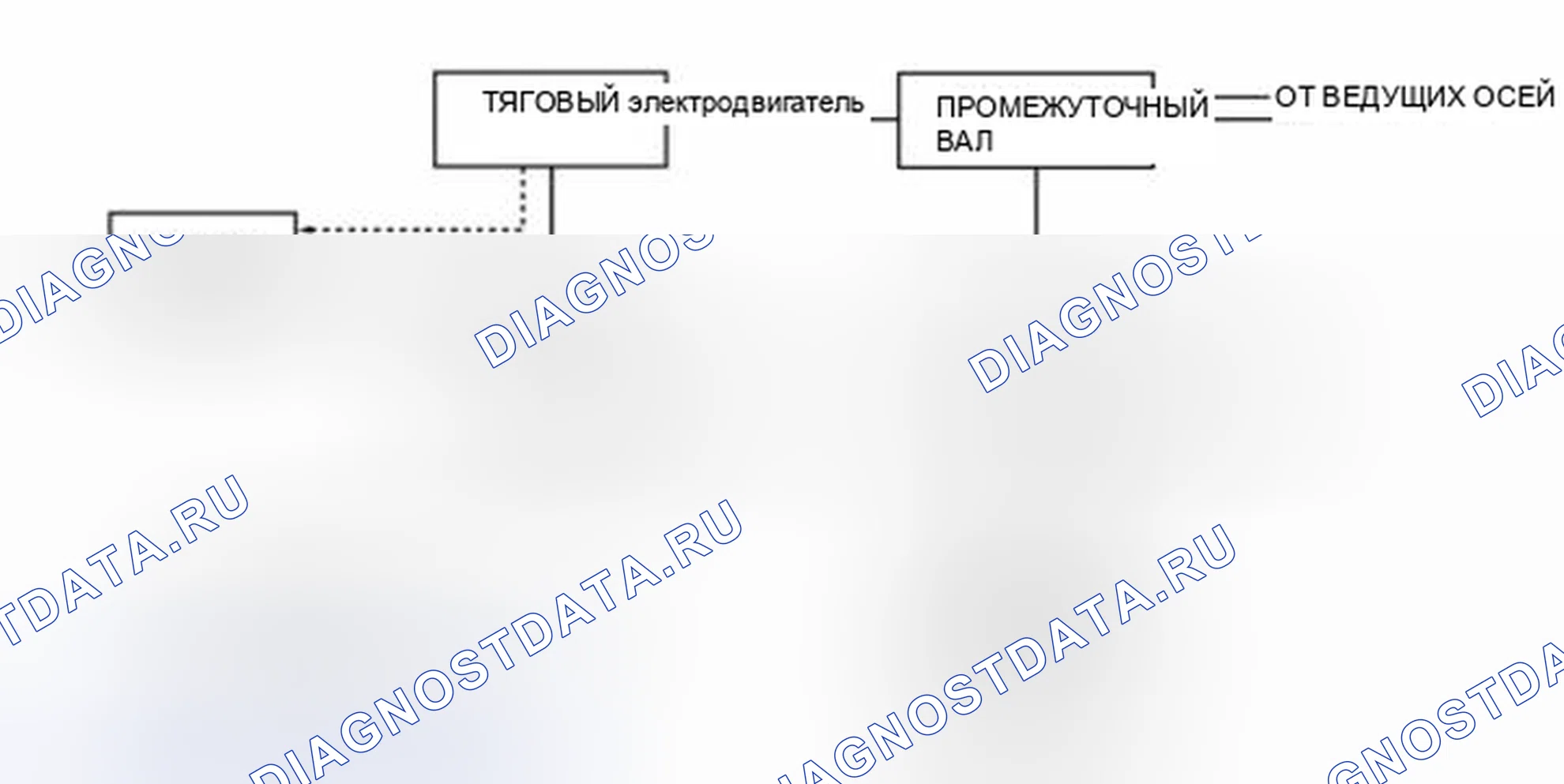 Рис. 168: Рекуперативное торможение. Hyundai Matrix I рестайлинг