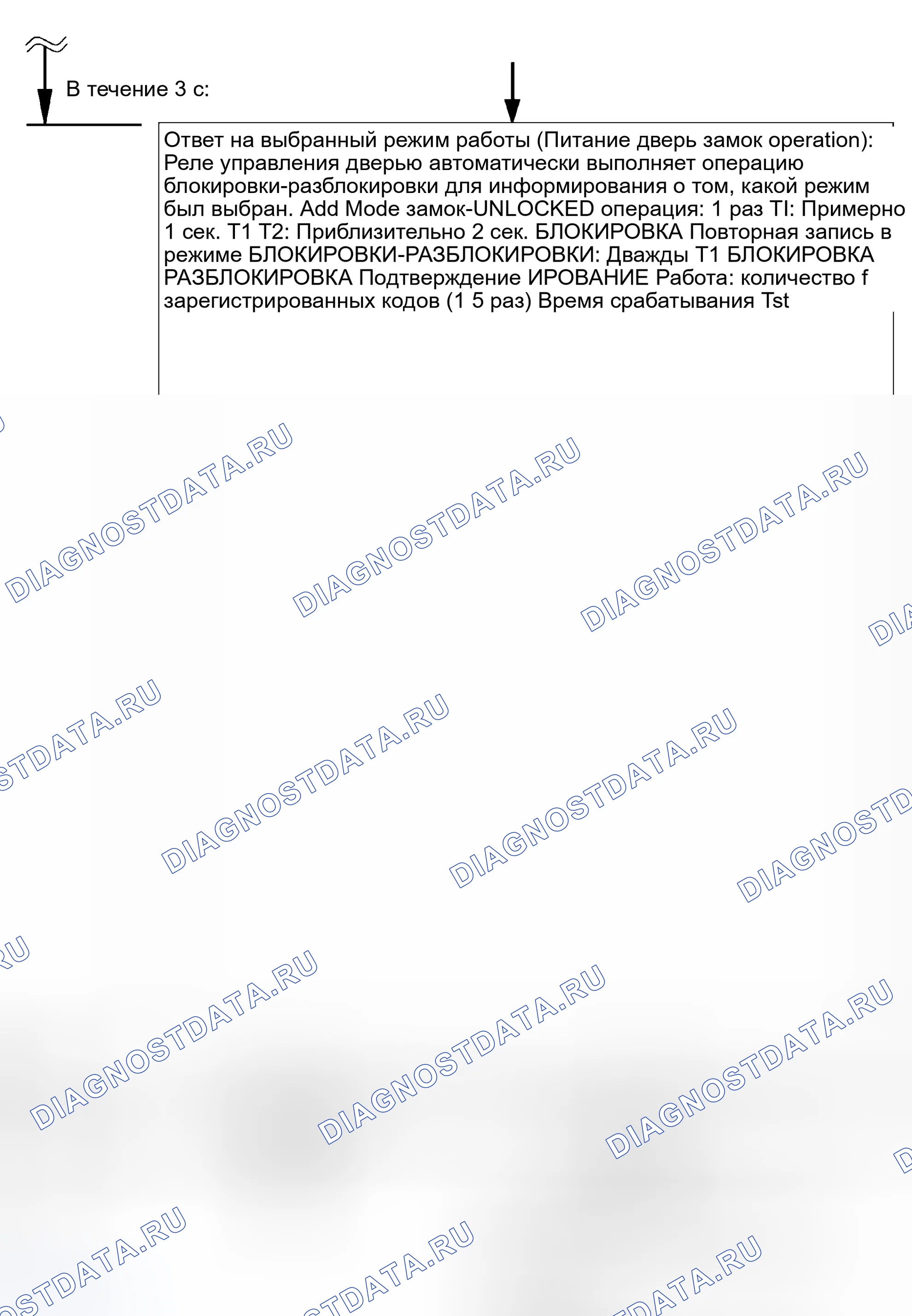 Рис. 55. Scion xB I