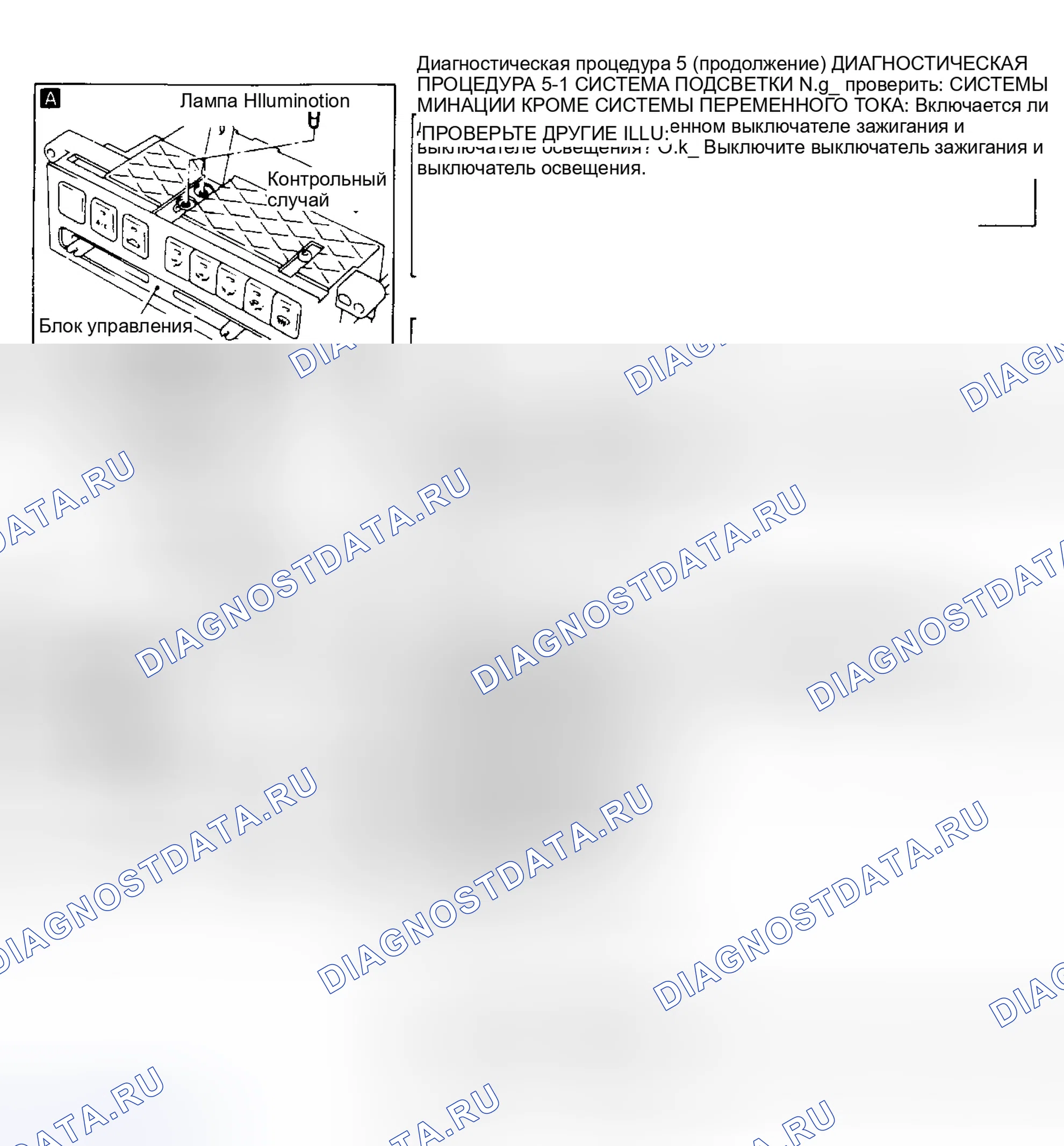 Рис. 12: Блок-схема процедуры диагностики 5 (2 из 6). Nissan Maxima J30