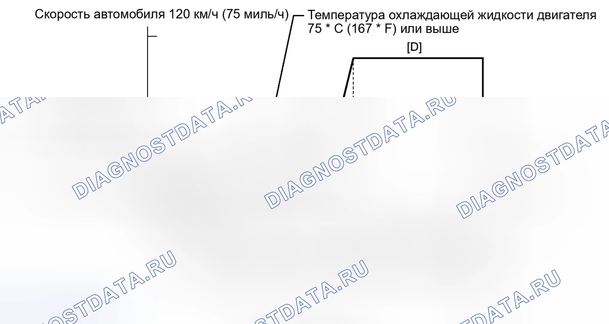 Рис. 339: СХЕМА ВОЖДЕНИЯ С ПОДТВЕРЖДЕНИЕМ. Kia Soul III