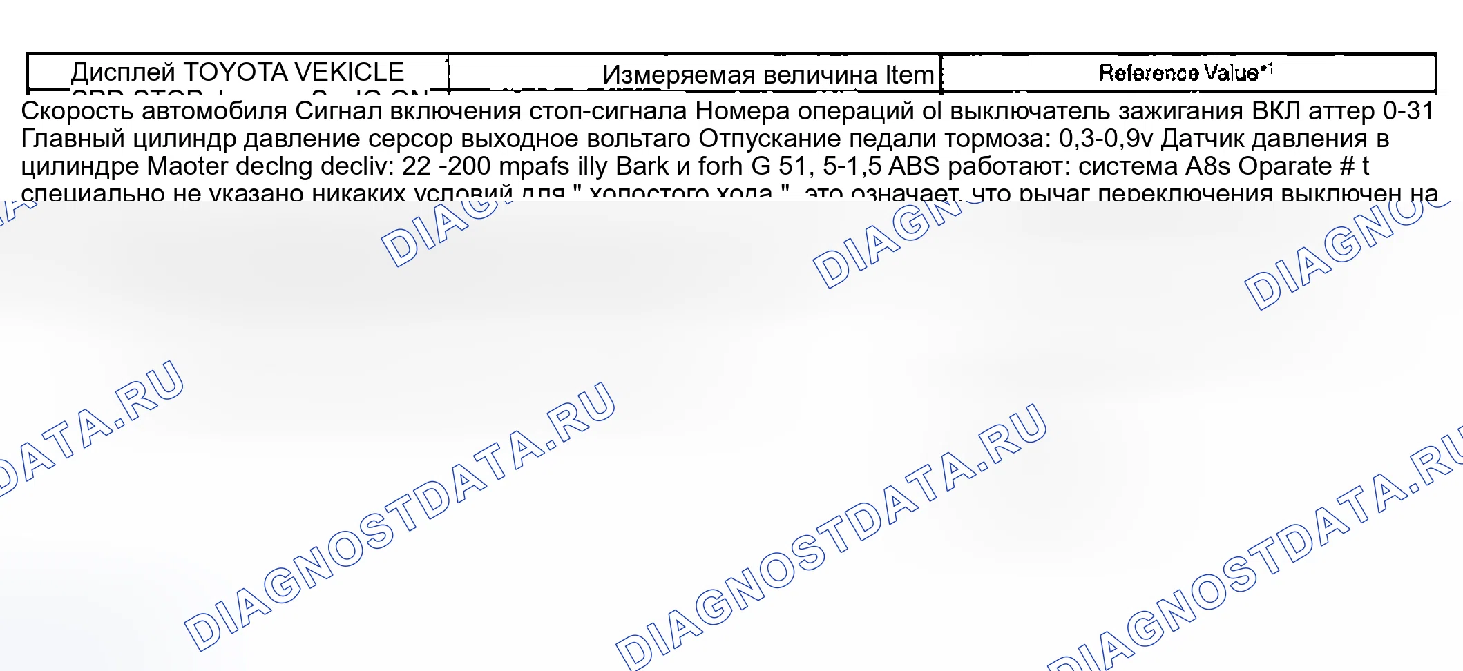 Рис. 6. Toyota Highlander I