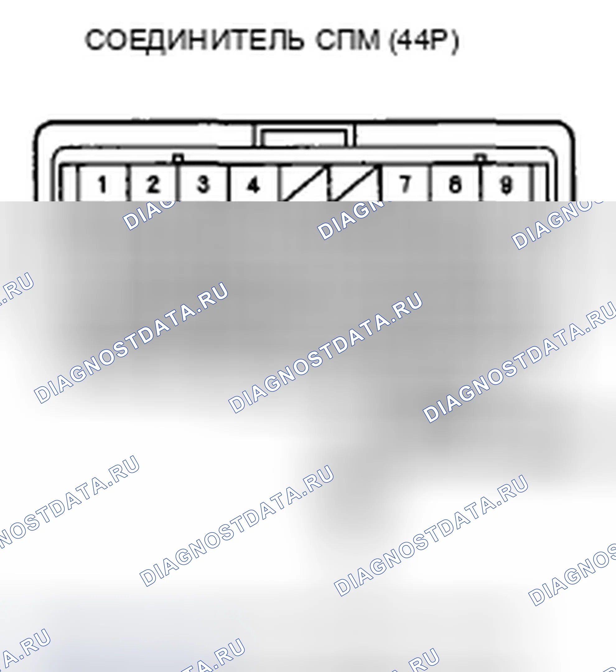 Рис. 4. Honda CR-V III