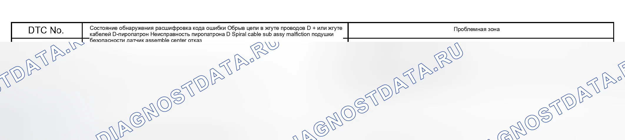 Рис. 34: ОПИСАНИЕ СХЕМЫ. Honda Accord VI